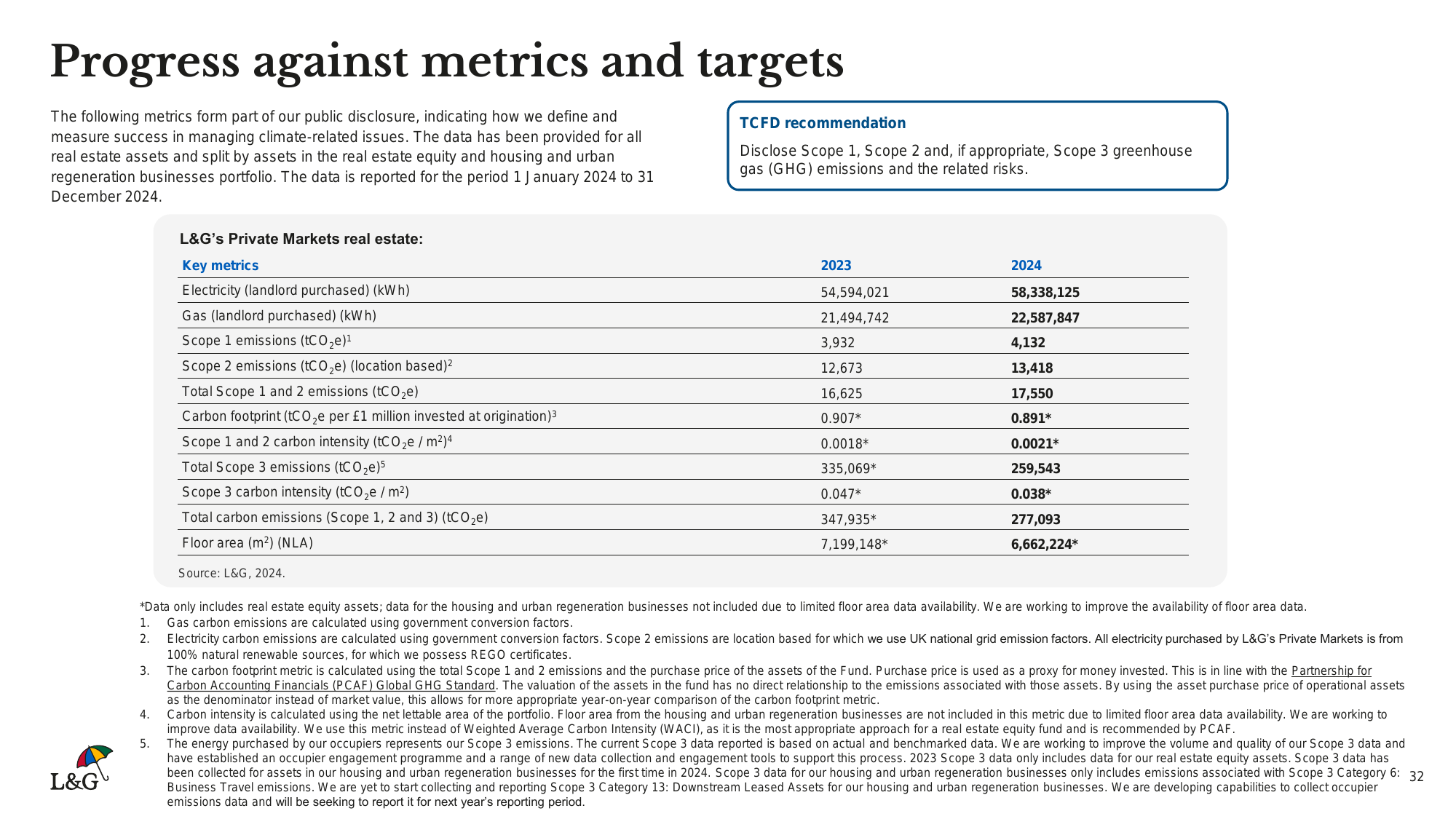Emissions data extracted from page 32