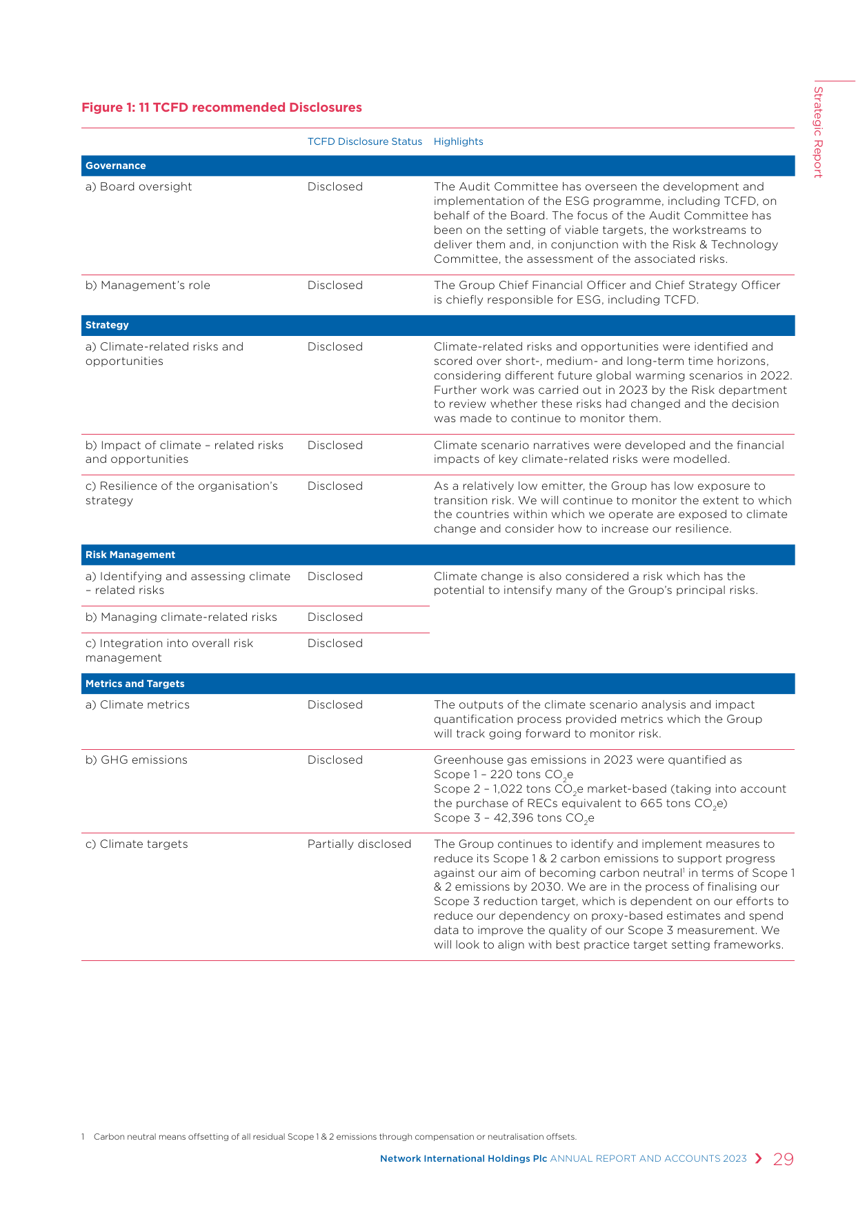 Emissions data extracted from page 31