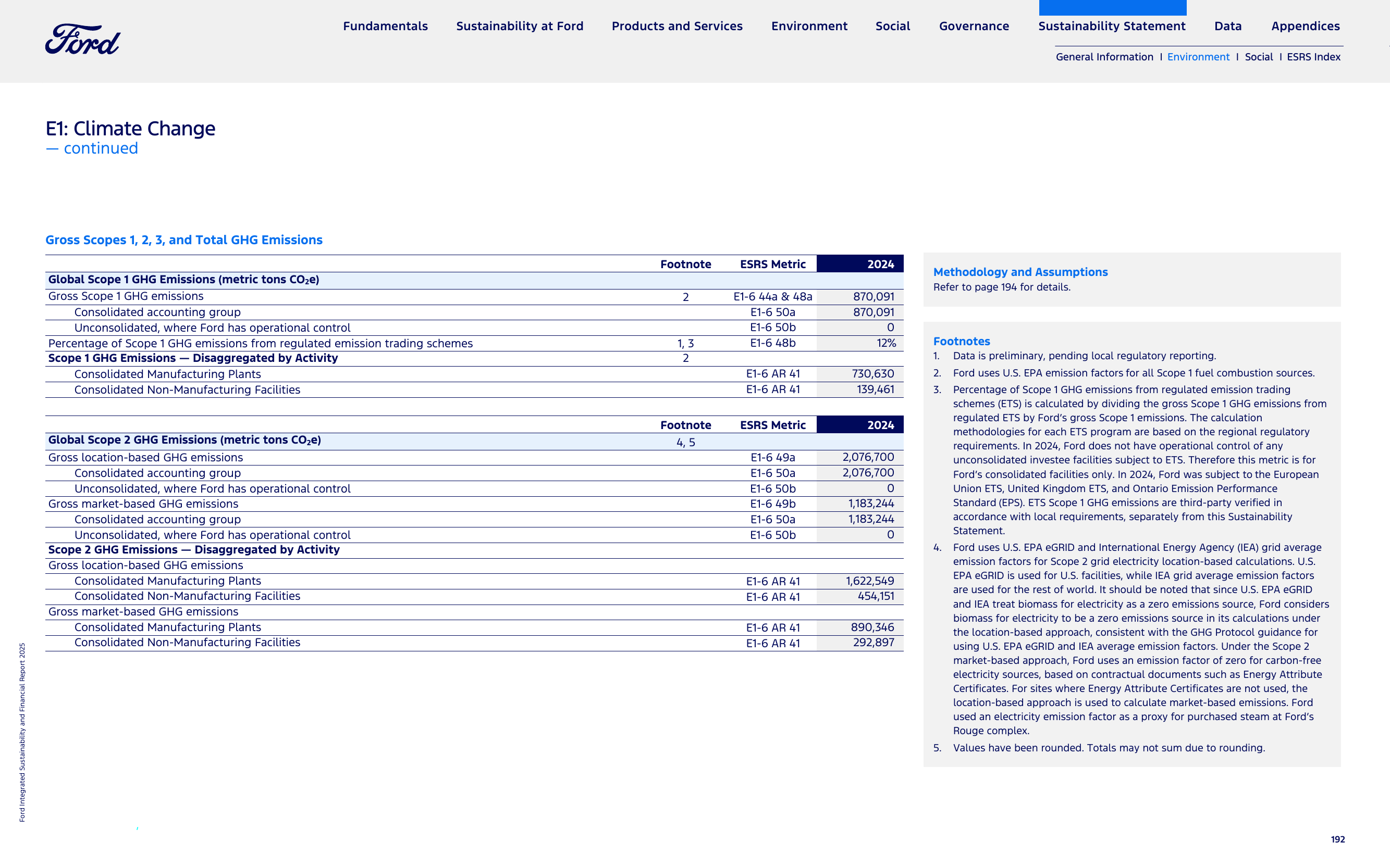 Emissions data extracted from page 192