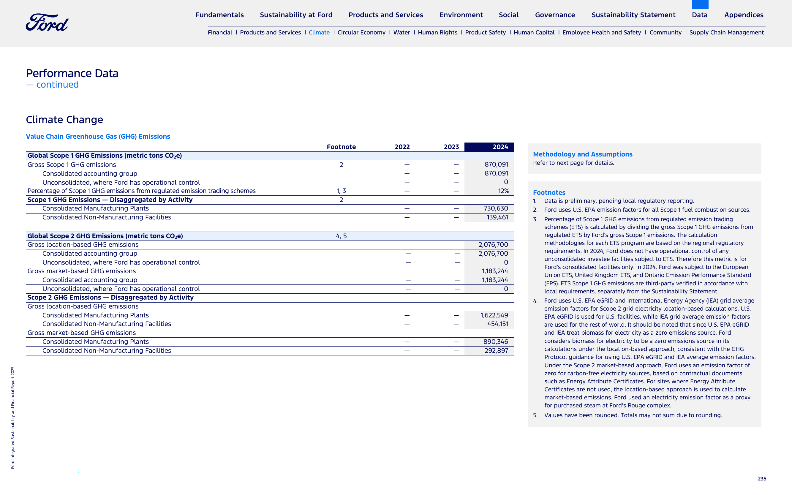 Emissions data extracted from page 235