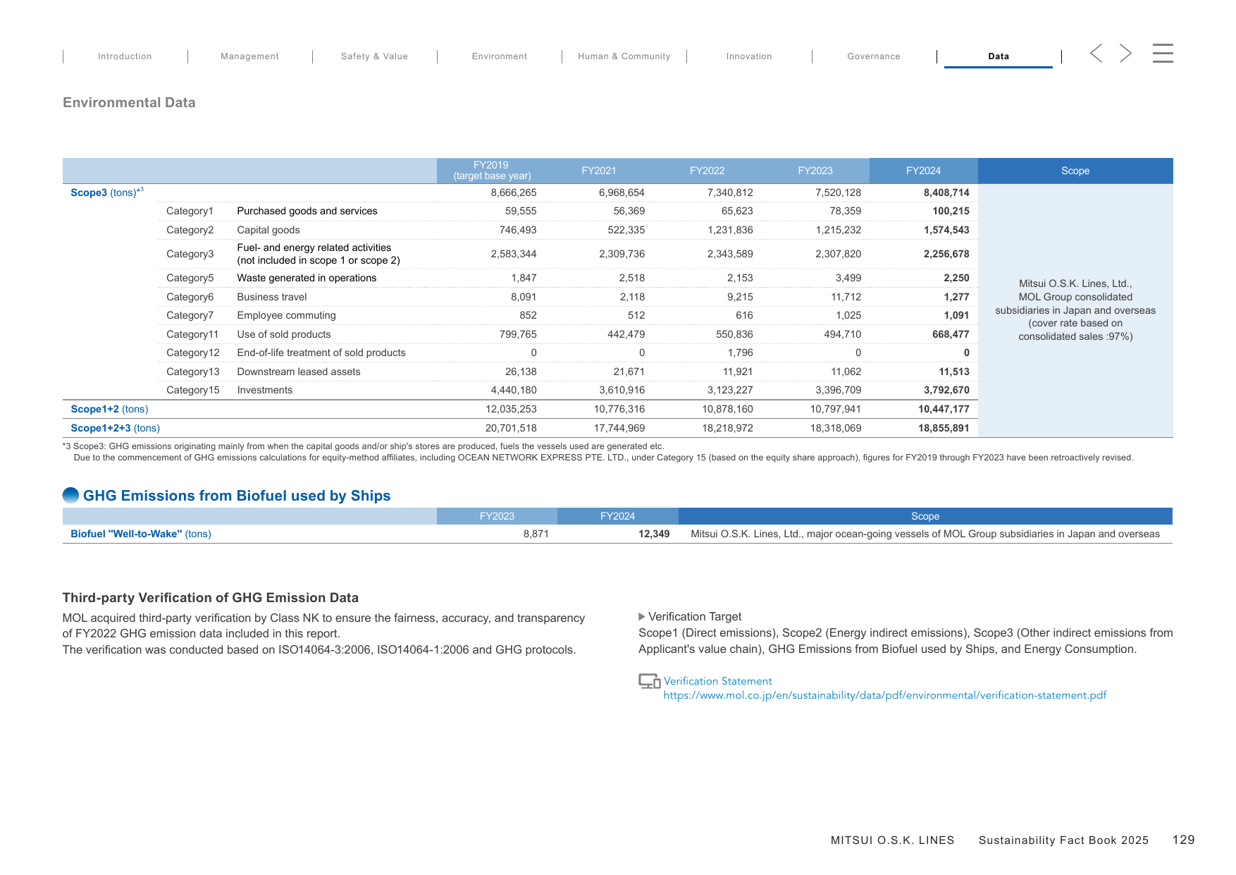 Emissions data extracted from page 130