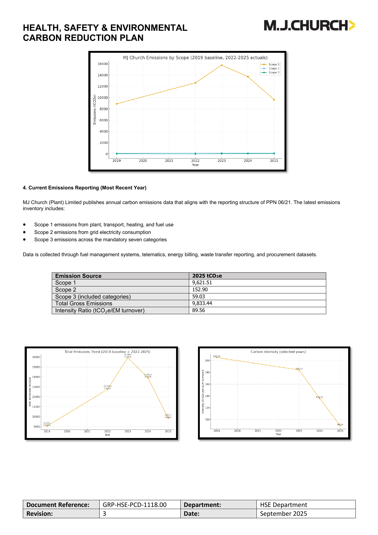 Emissions data extracted from page 2