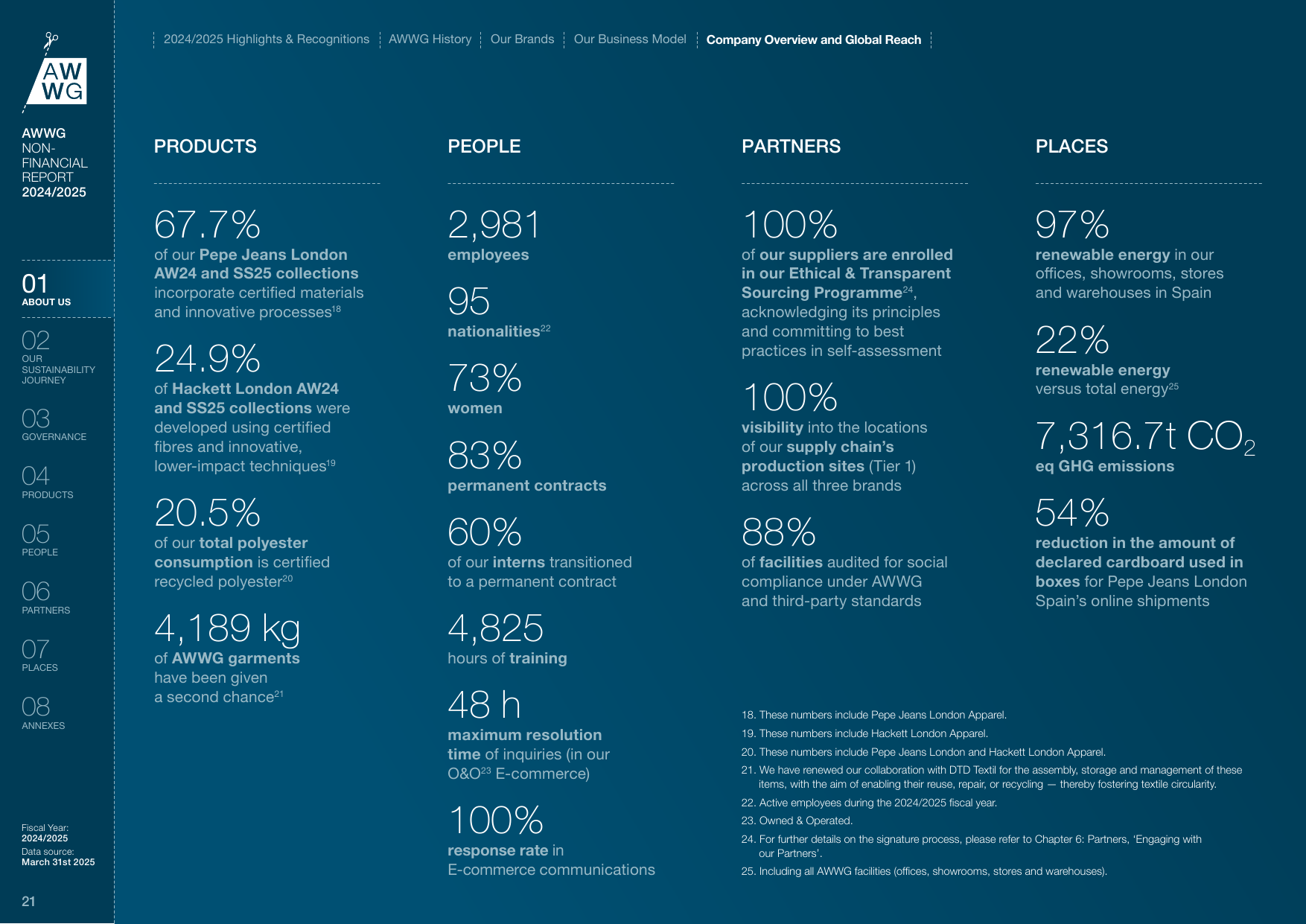 Emissions data extracted from page 21