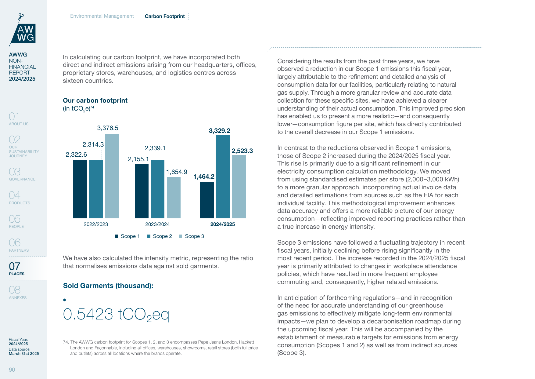 Emissions data extracted from page 90