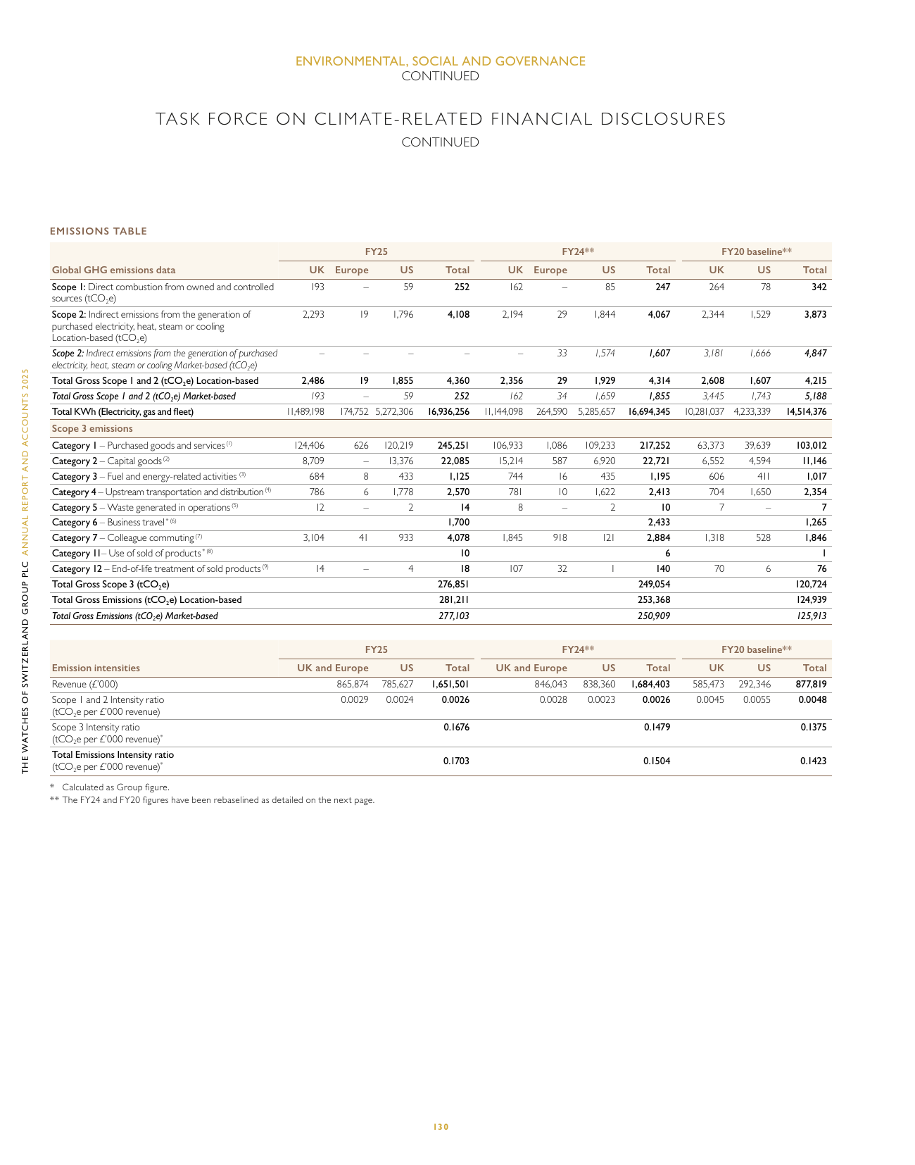 Emissions data extracted from page 132