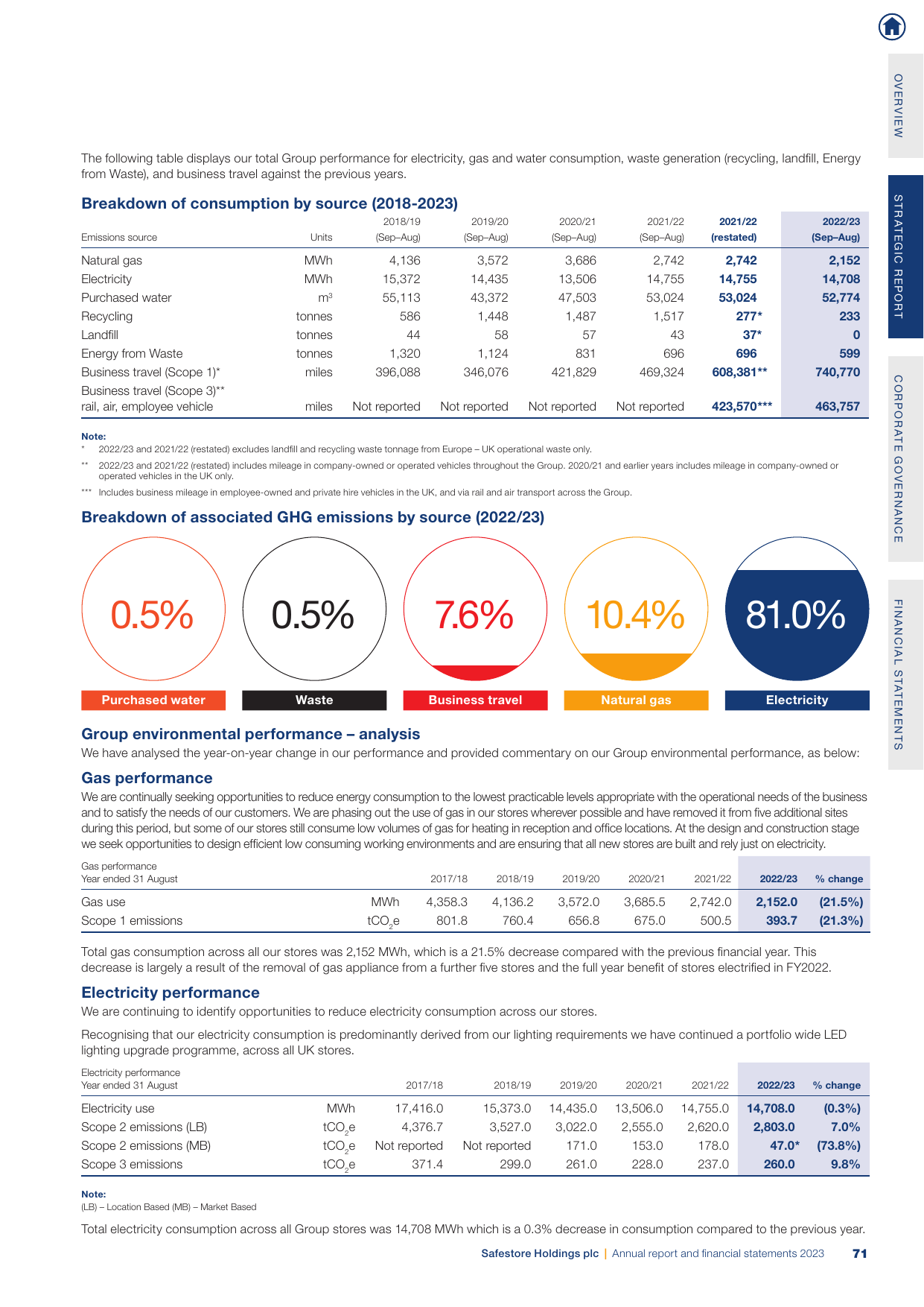 Emissions data extracted from page 73