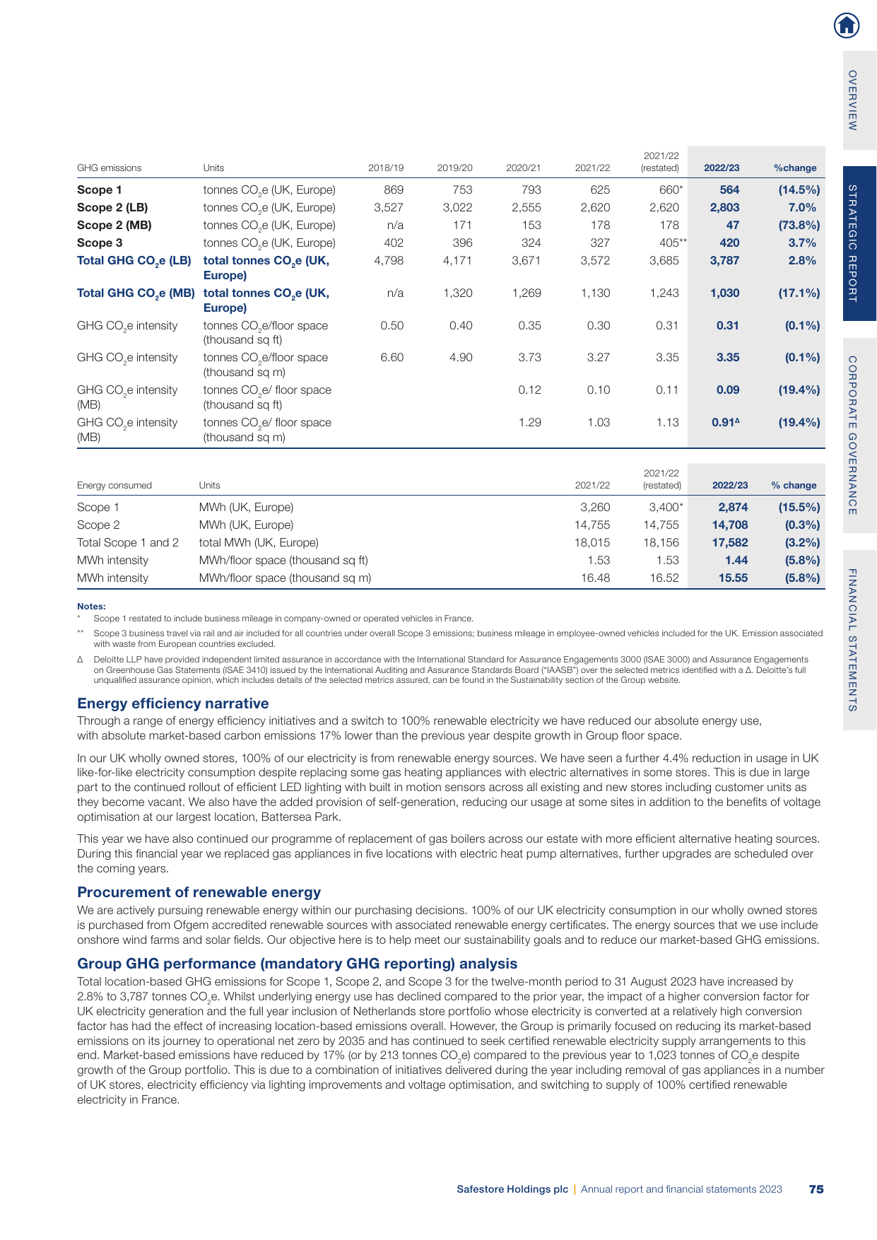 Emissions data extracted from page 77