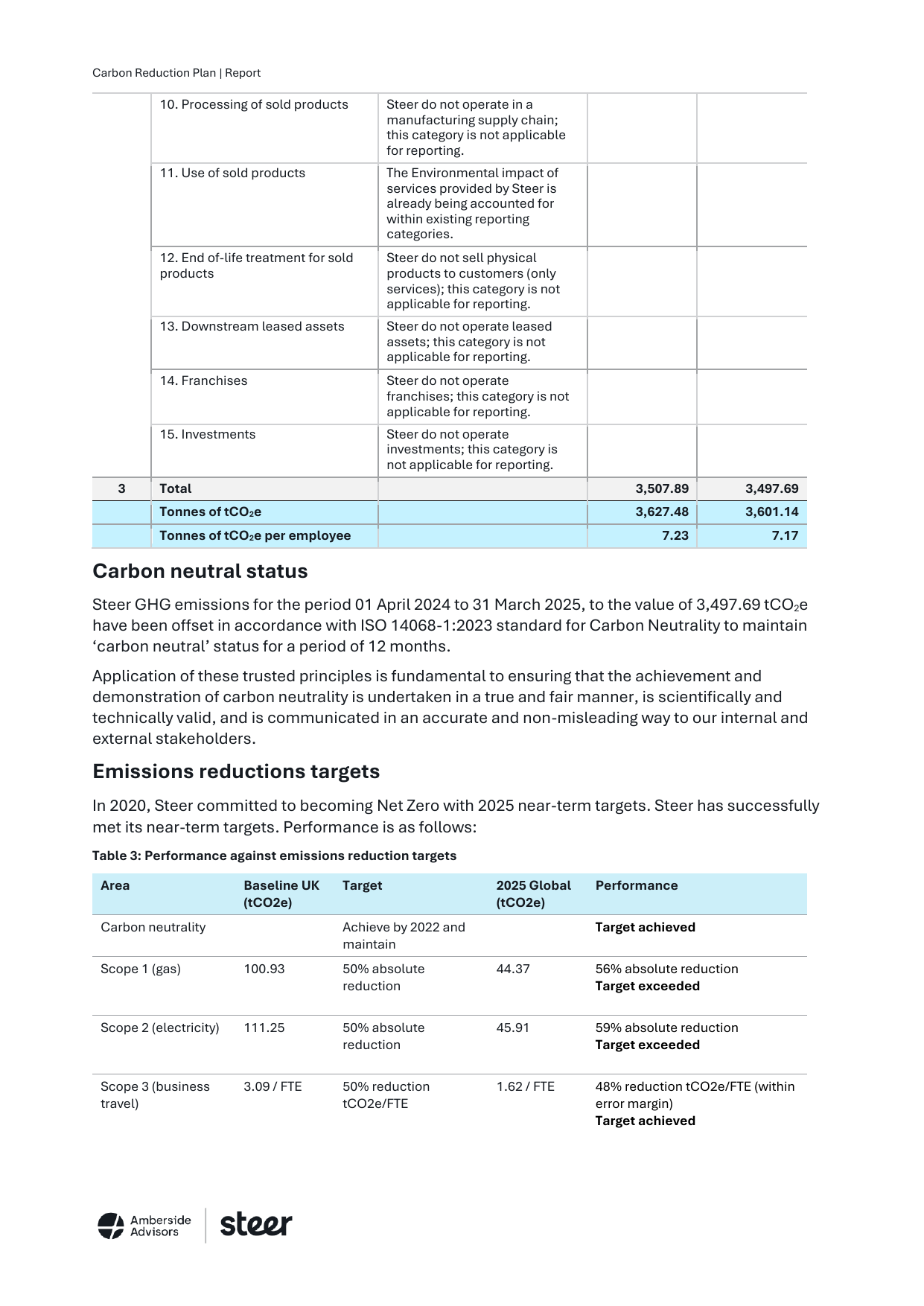 Emissions data extracted from page 5