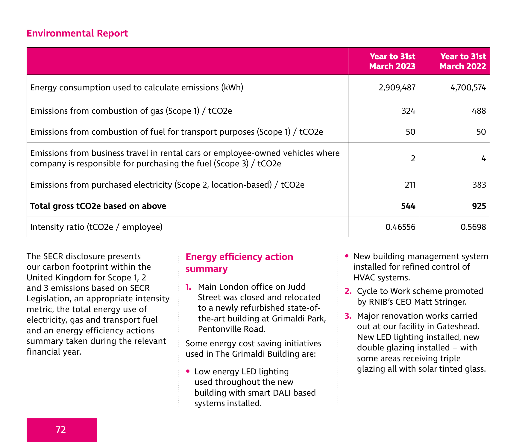 Emissions data extracted from page 72