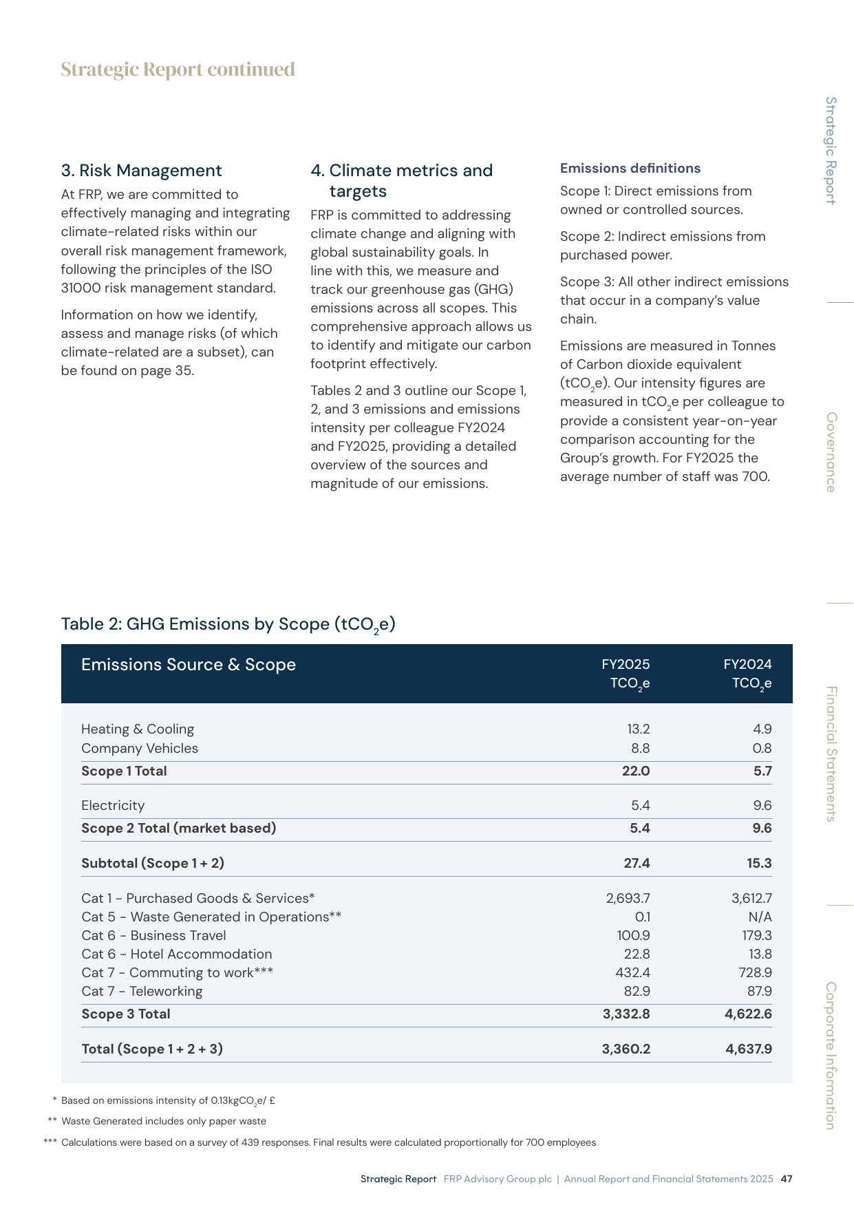 Emissions data extracted from page 49