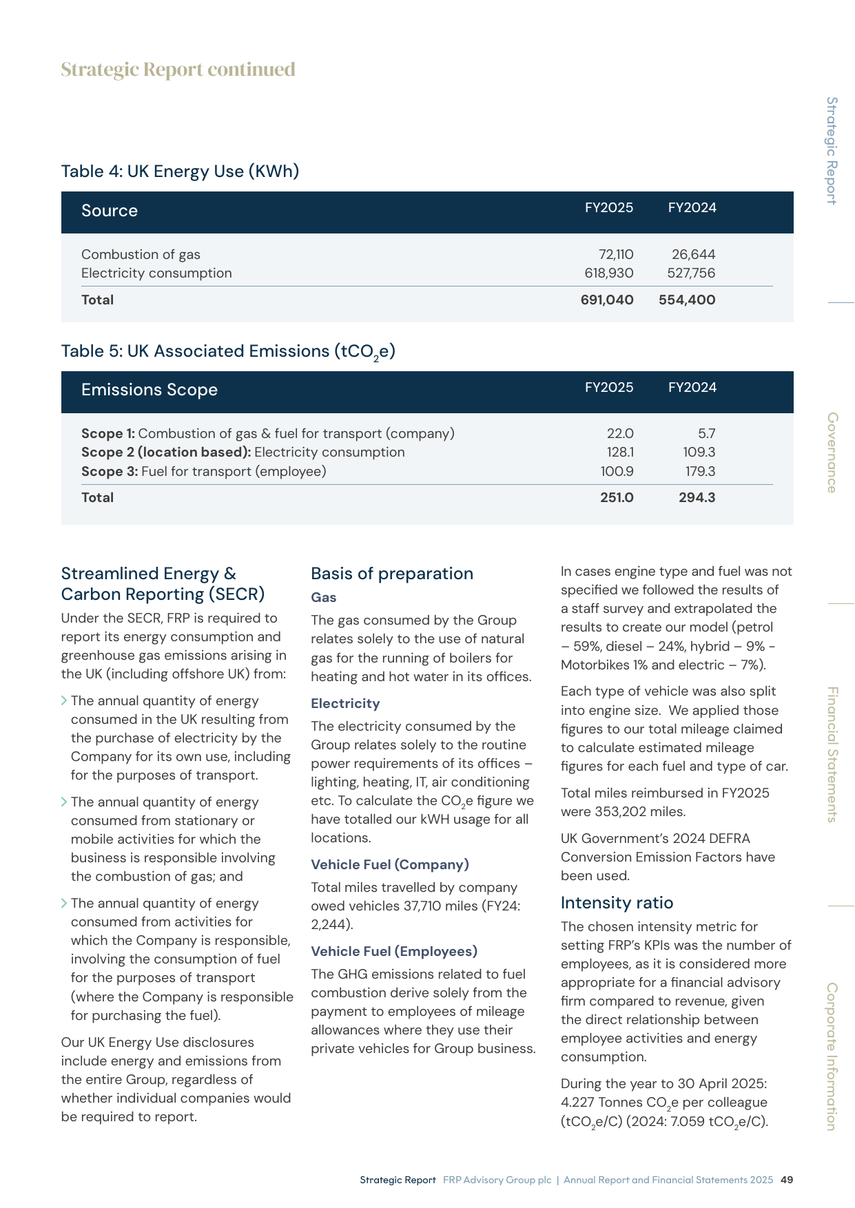 Emissions data extracted from page 51