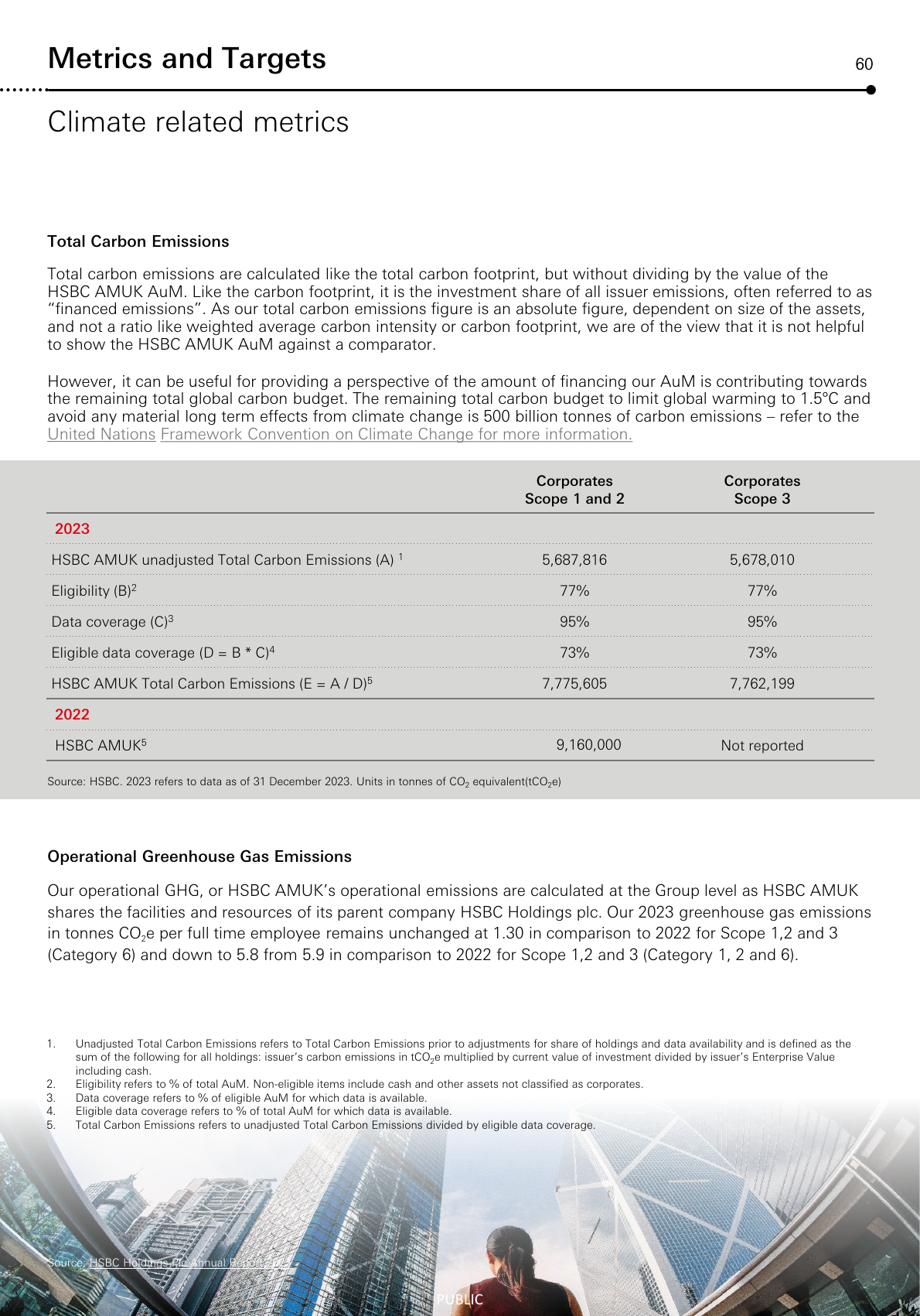 Emissions data extracted from page 61