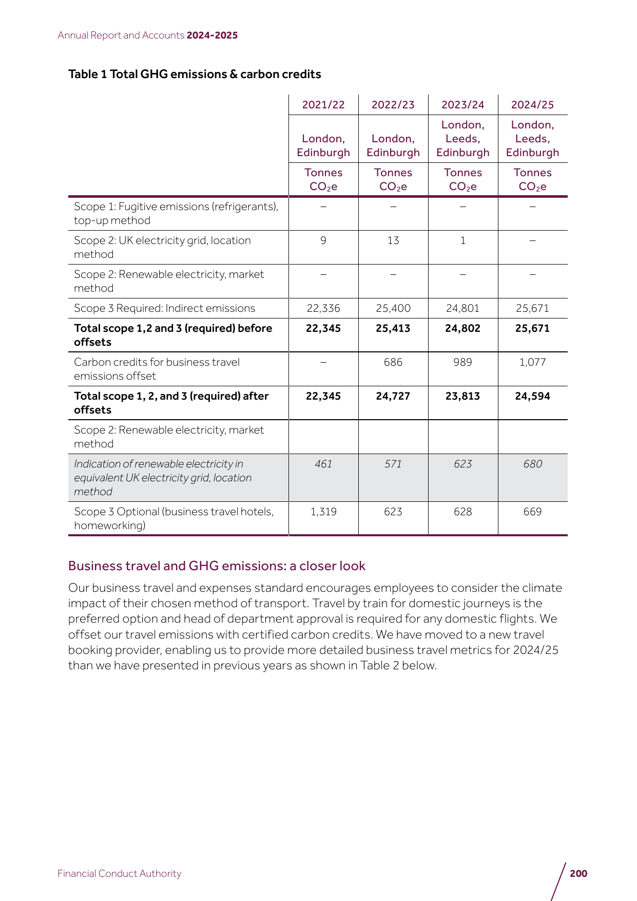 Emissions data extracted from page 200