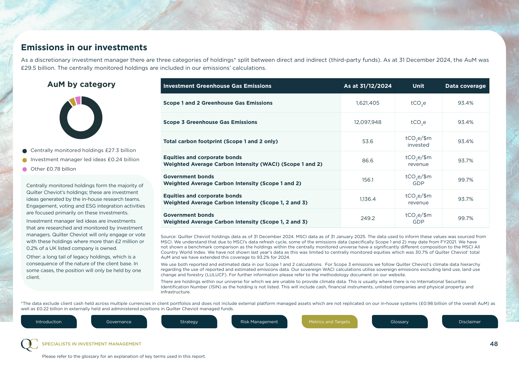 Emissions data extracted from page 48