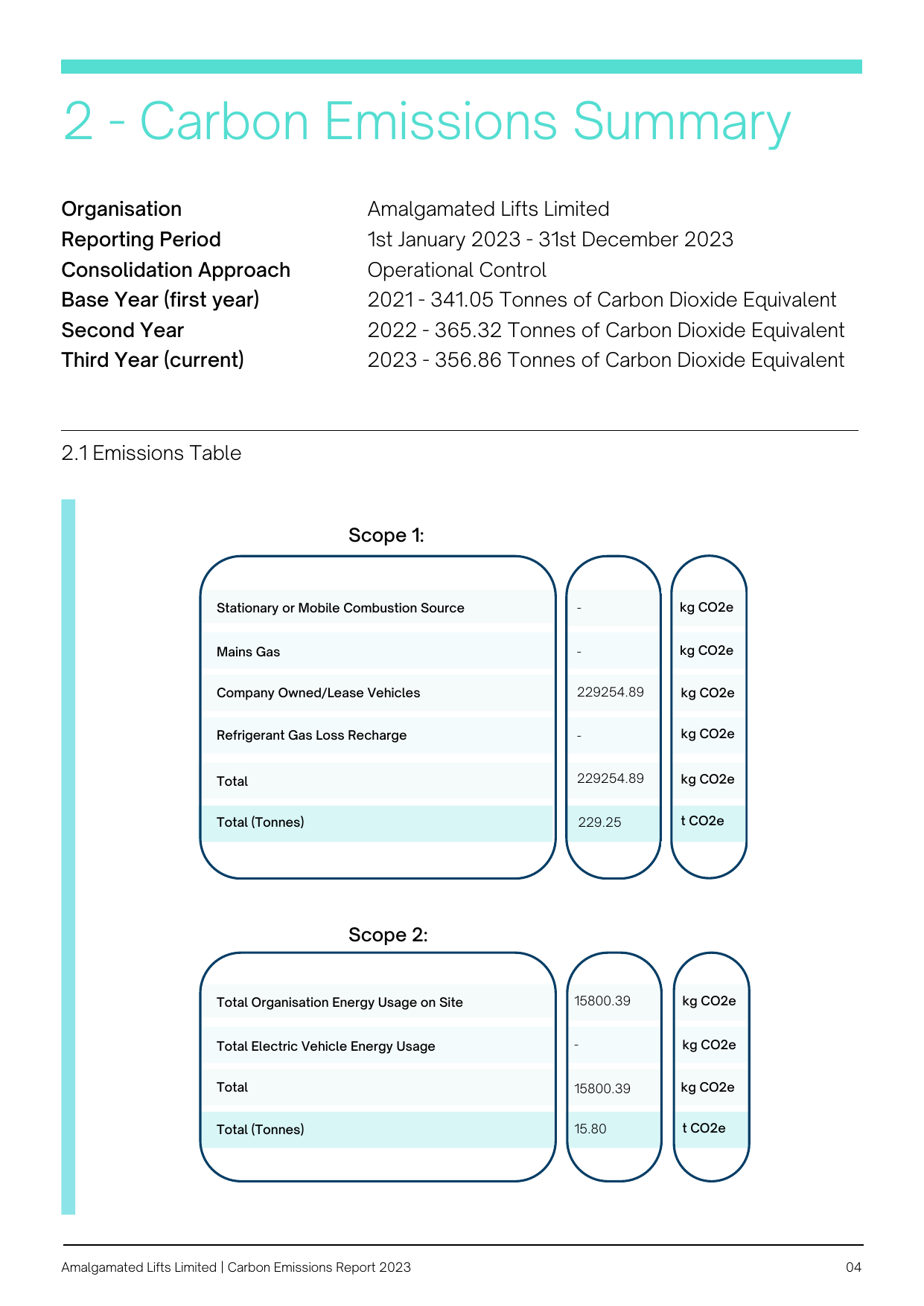 Emissions data extracted from page 4