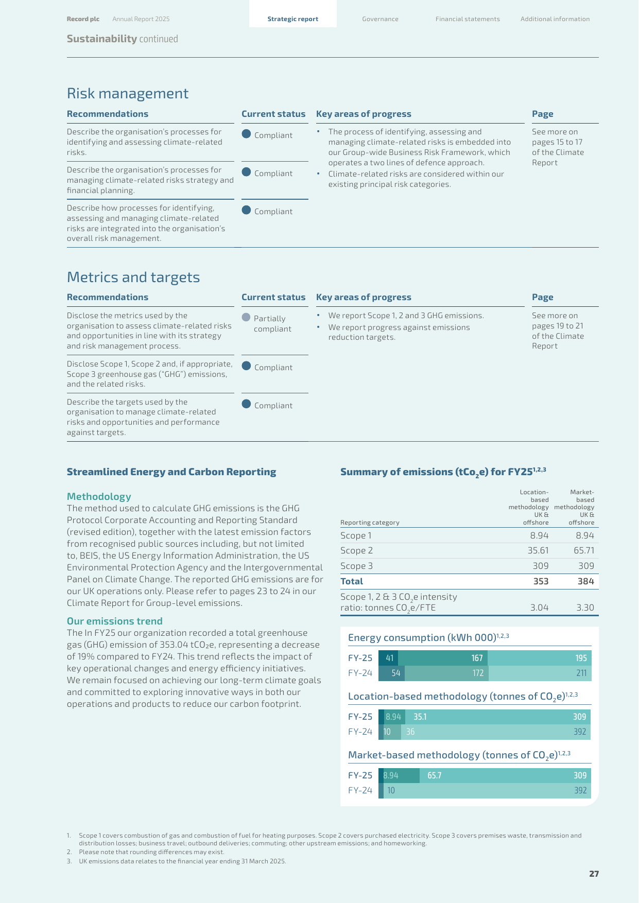 Emissions data extracted from page 29