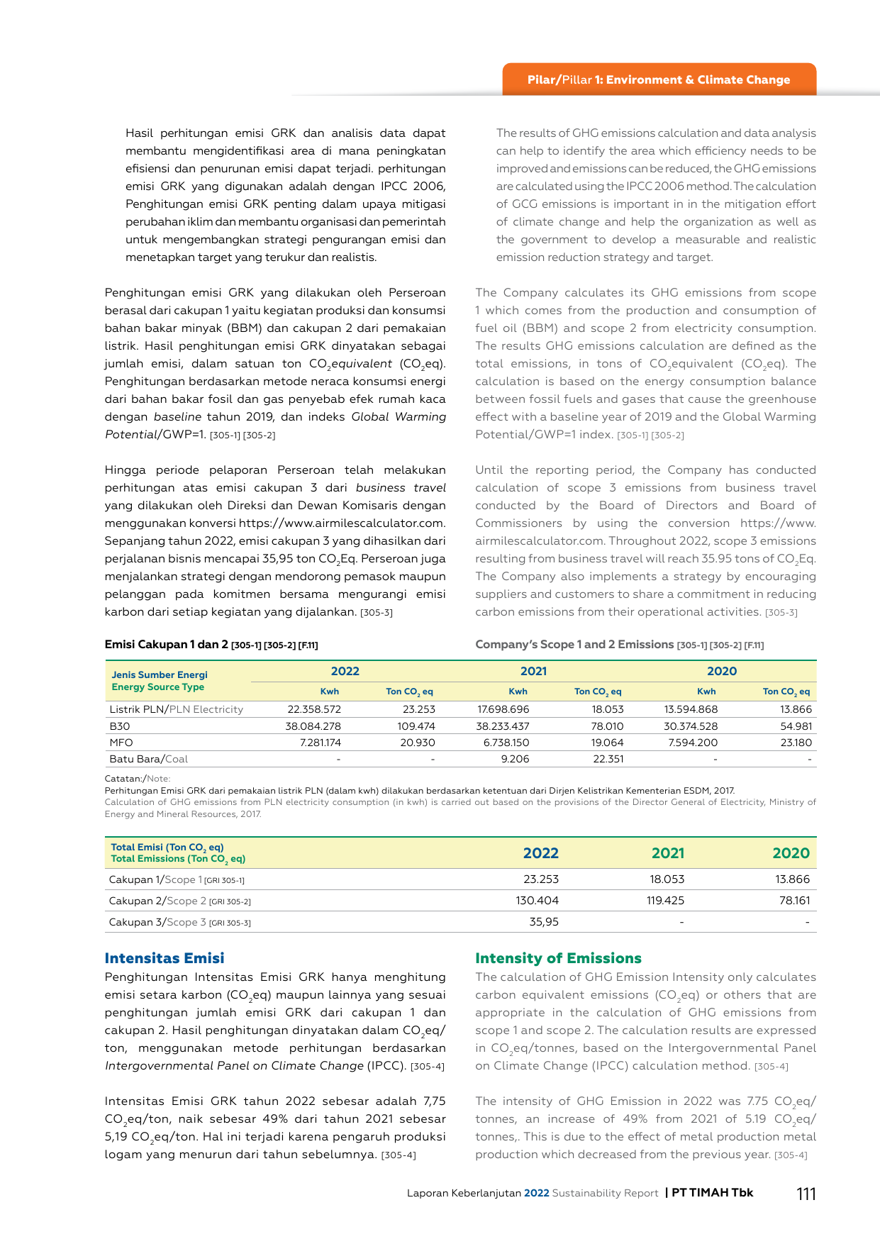 Emissions data extracted from page 113