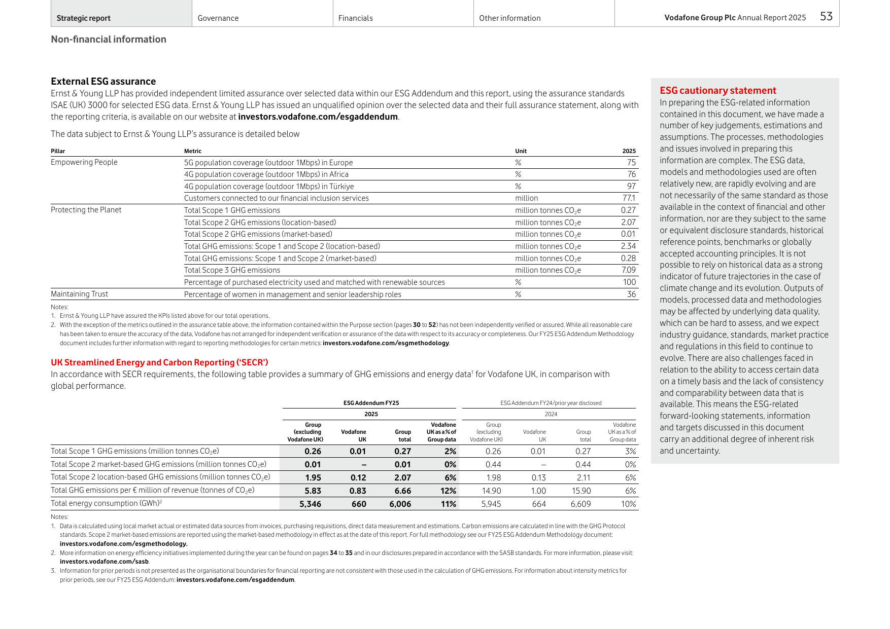 Emissions data extracted from page 55