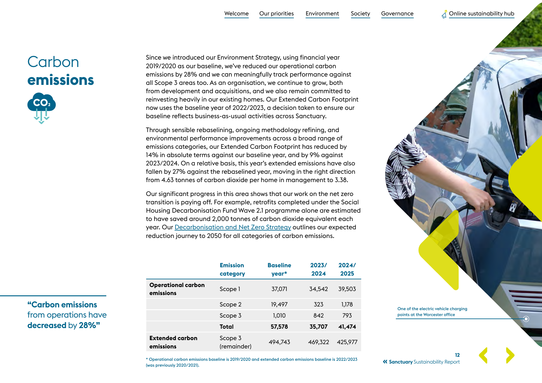 Emissions data extracted from page 12