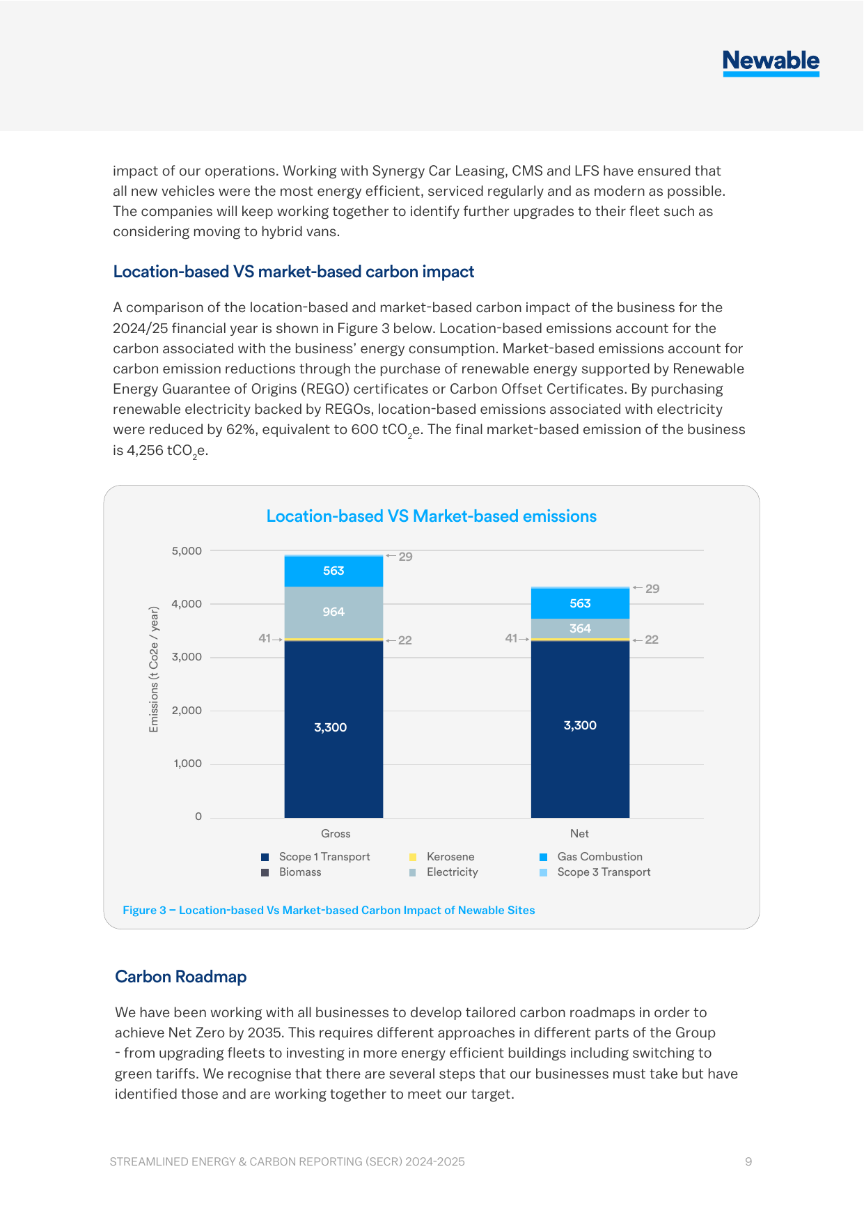 Emissions data extracted from page 9