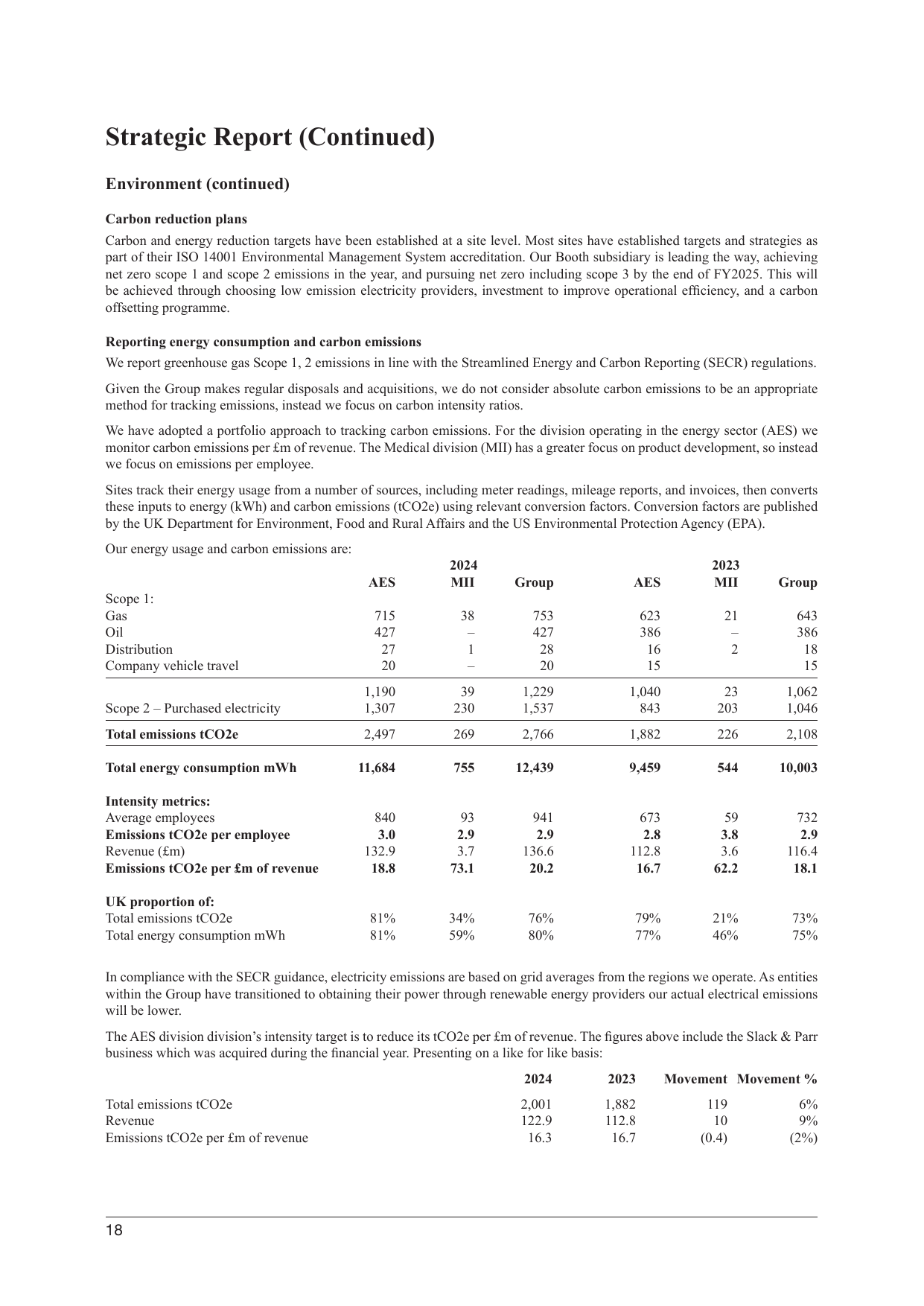 Emissions data extracted from page 22
