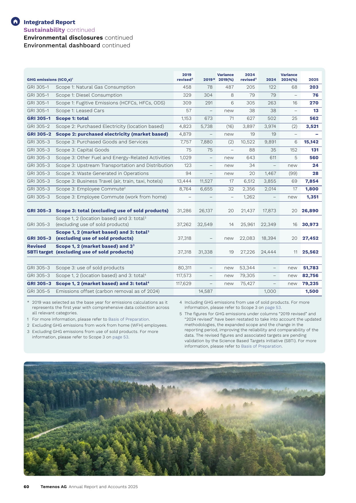 Emissions data extracted from page 62