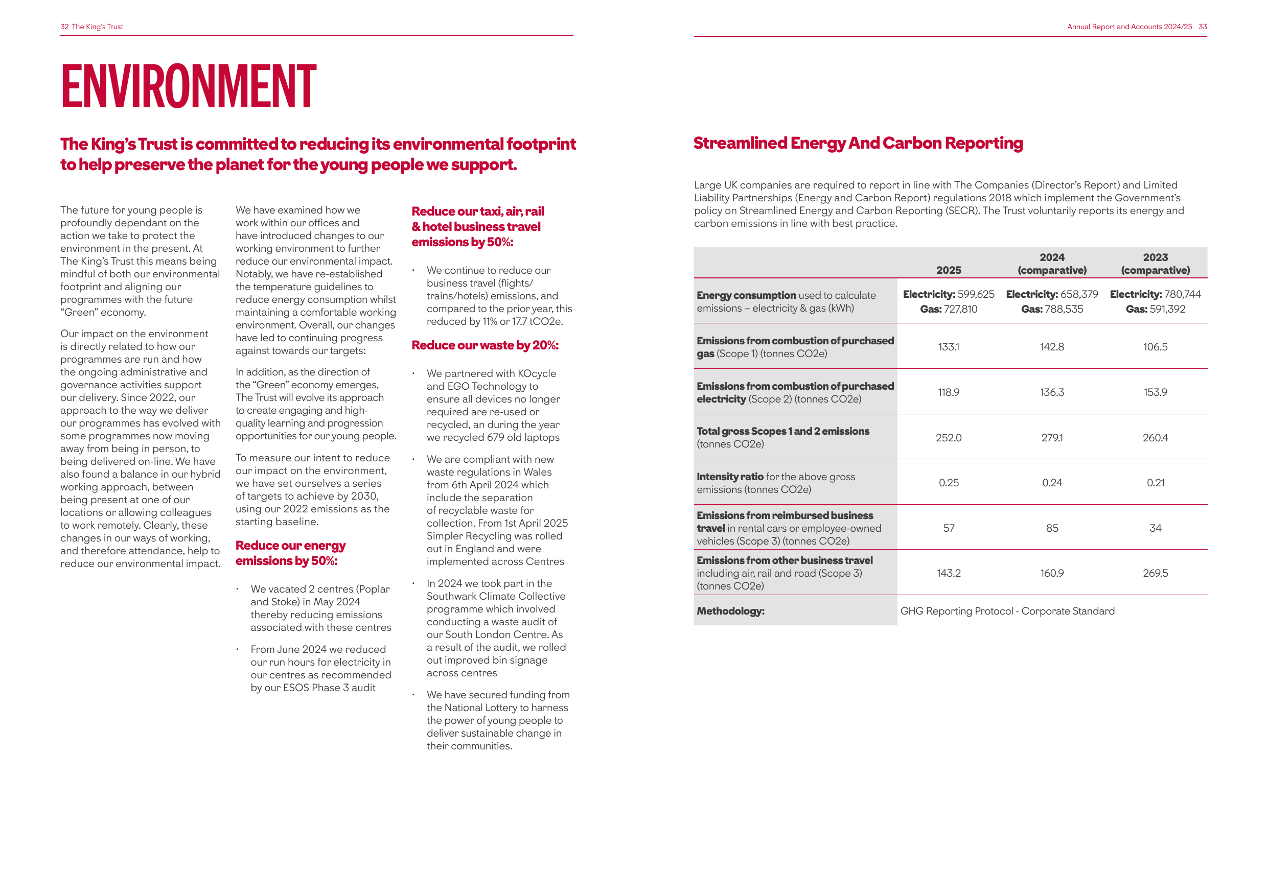 Emissions data extracted from page 17