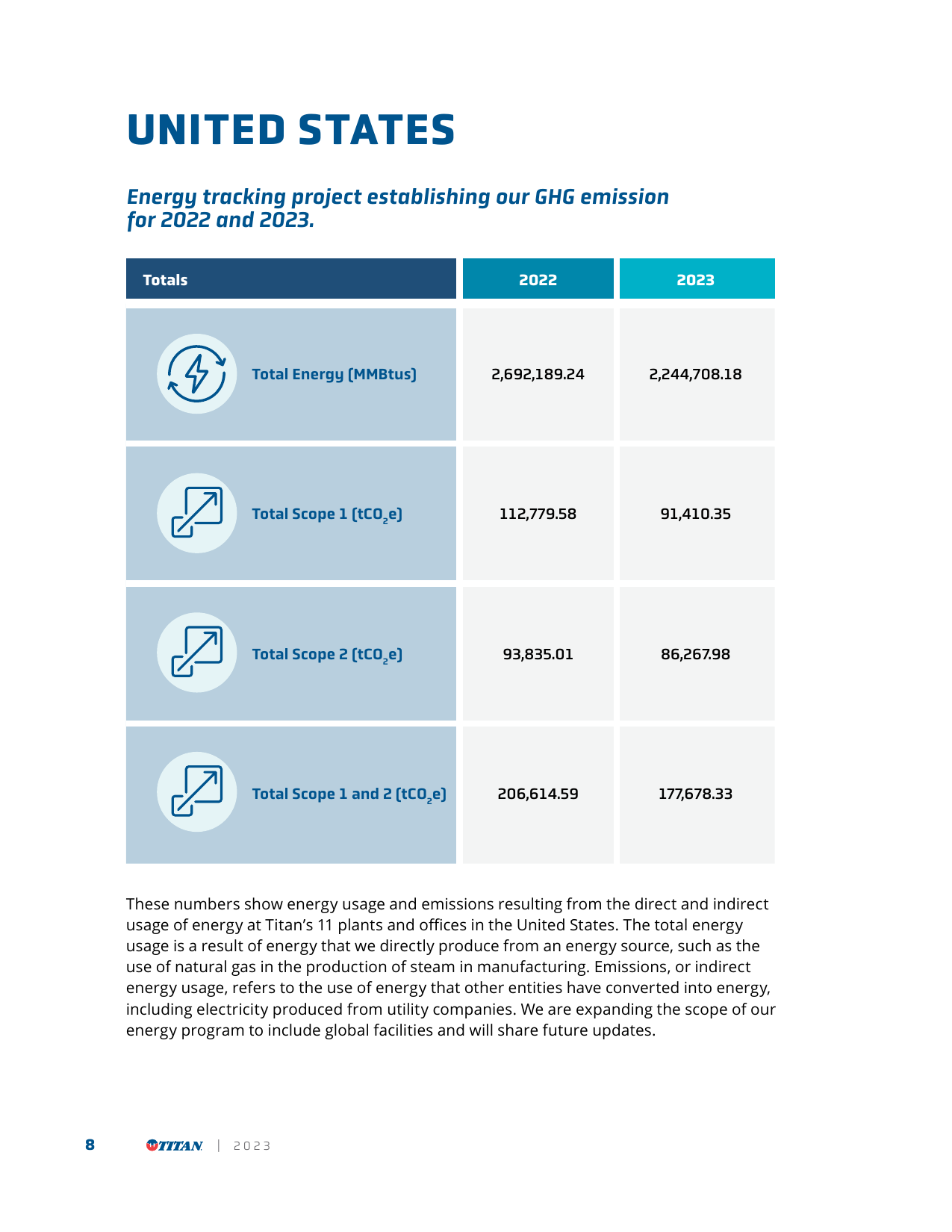 Emissions data extracted from page 9