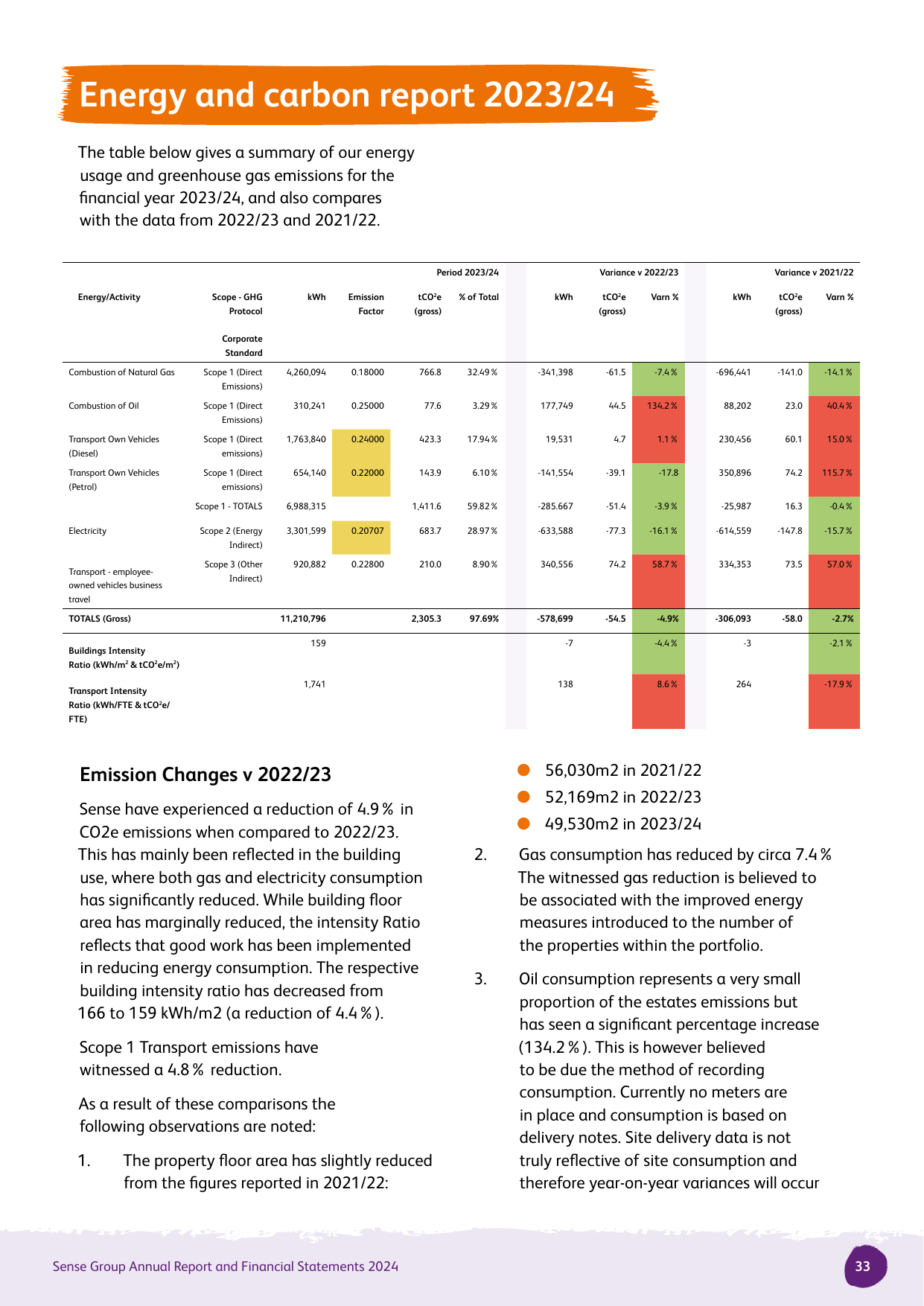 Emissions data extracted from page 33