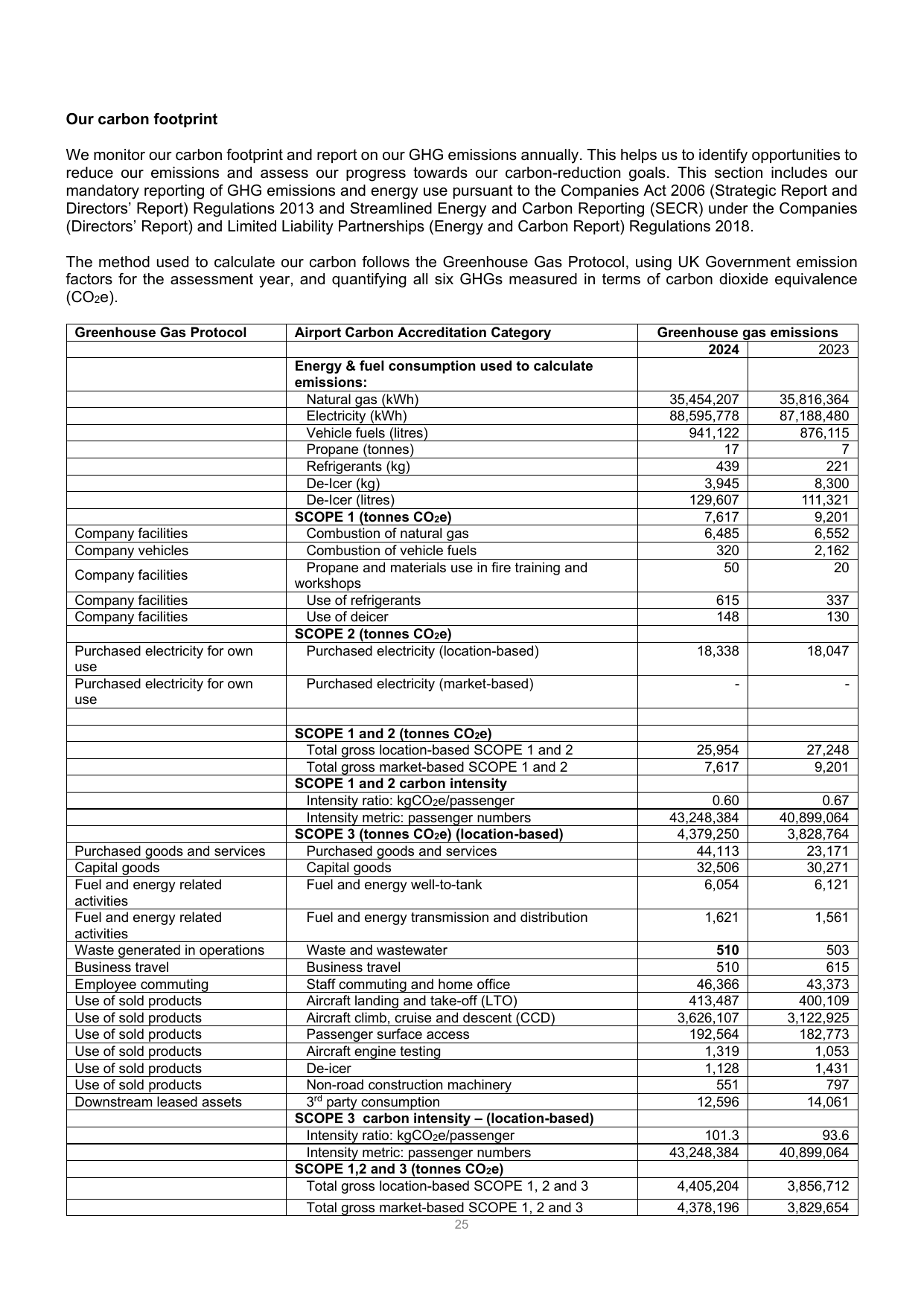 Emissions data extracted from page 25