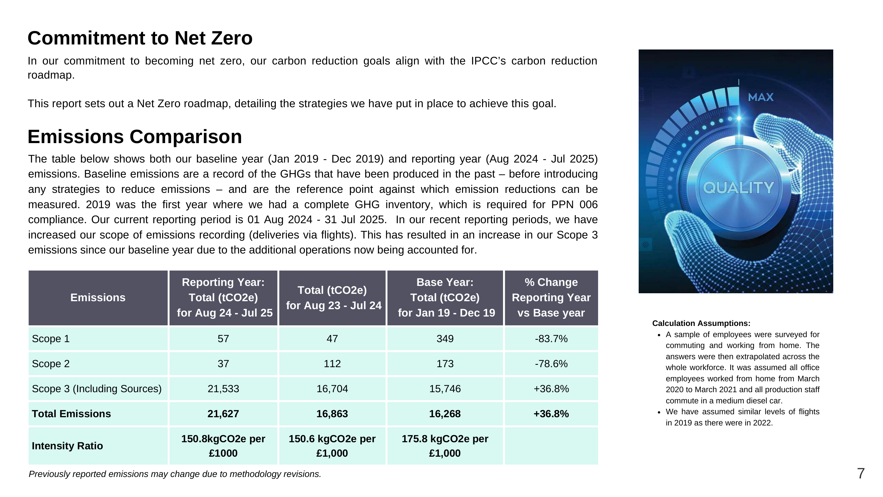 Emissions data extracted from page 9