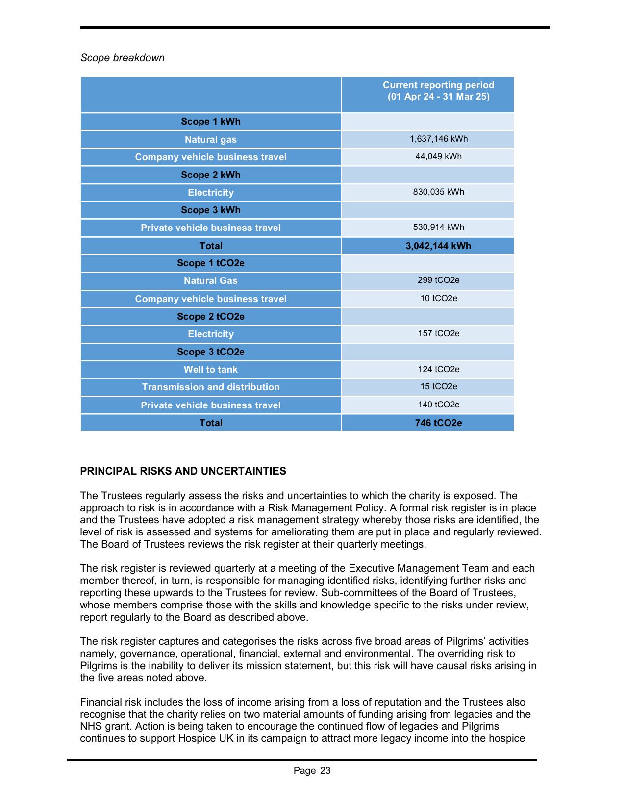 Emissions data extracted from page 24