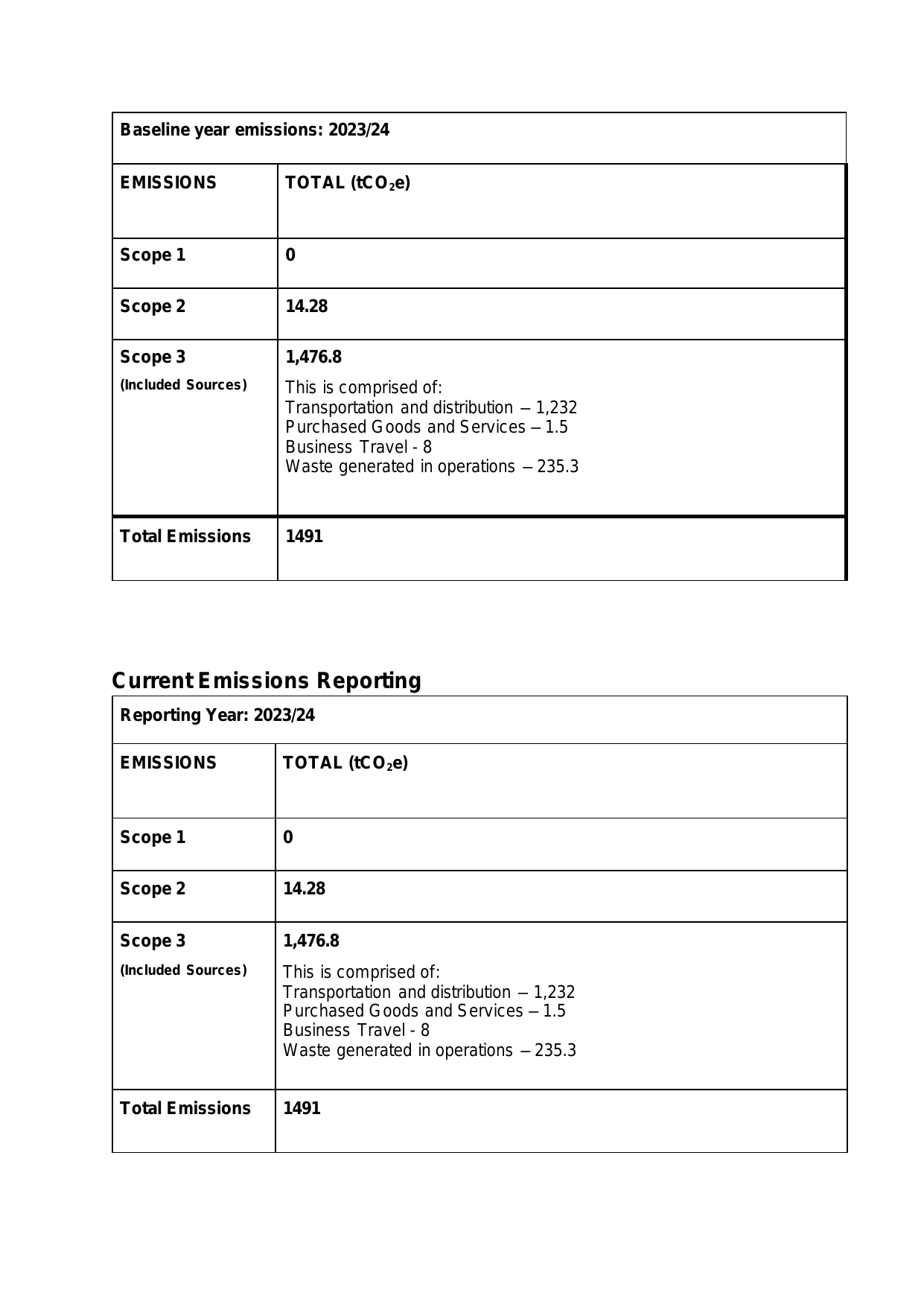 Emissions data extracted from page 2