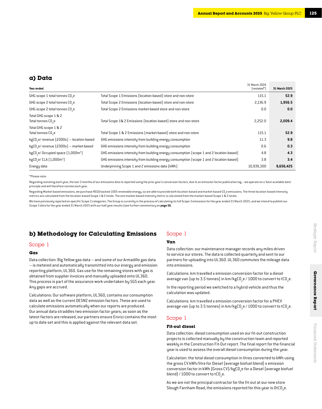 Emissions data extracted from page 127