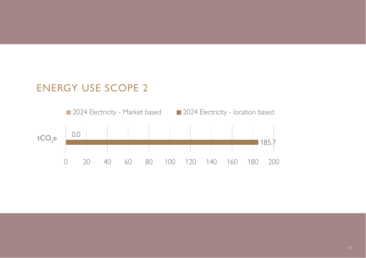 Emissions data extracted from page 102