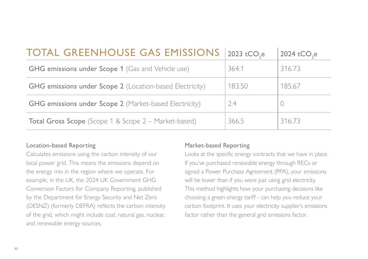 Emissions data extracted from page 81