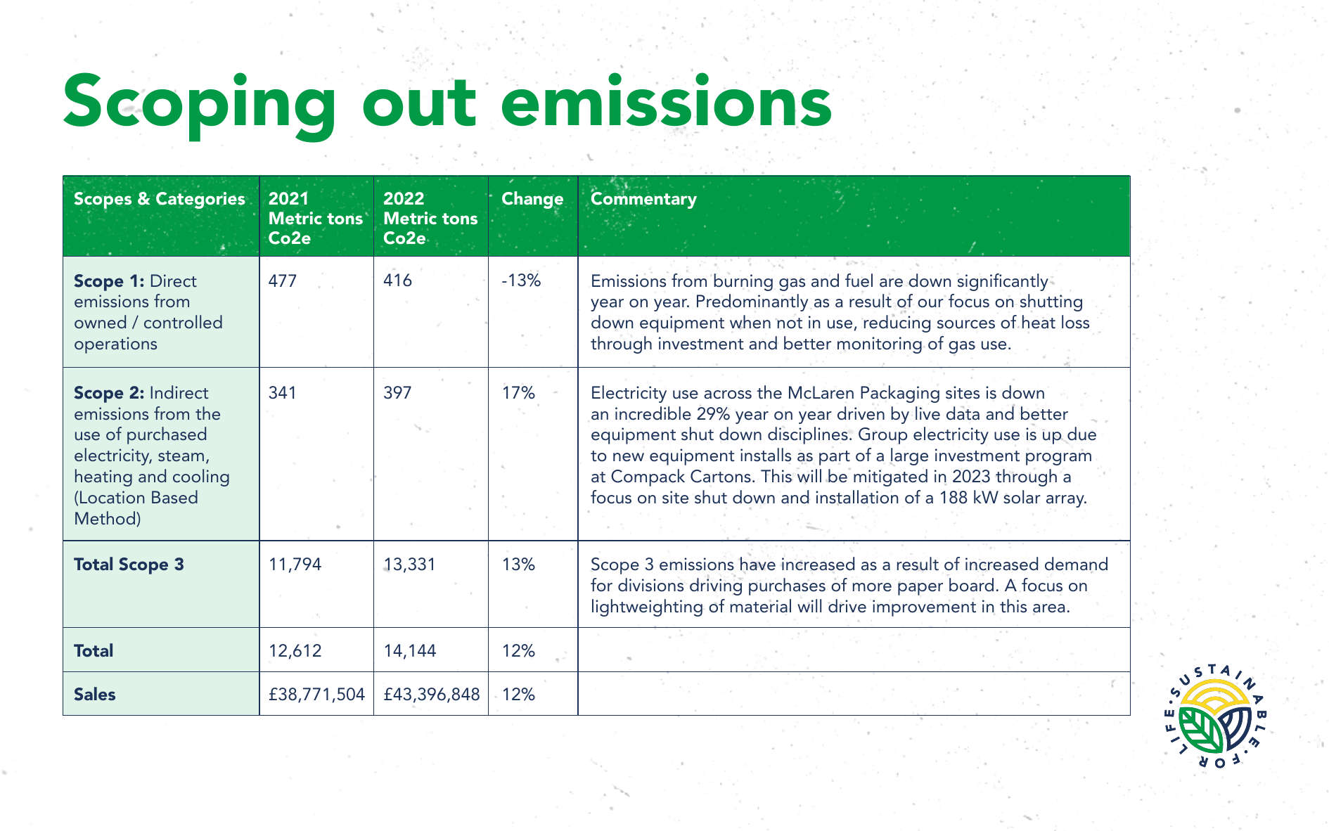 Emissions data extracted from page 13