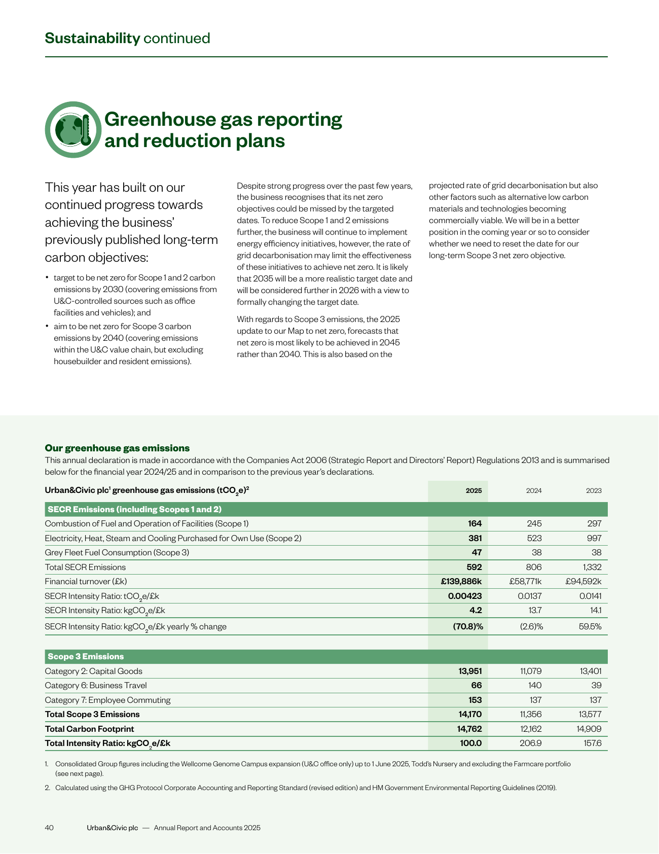 Emissions data extracted from page 42