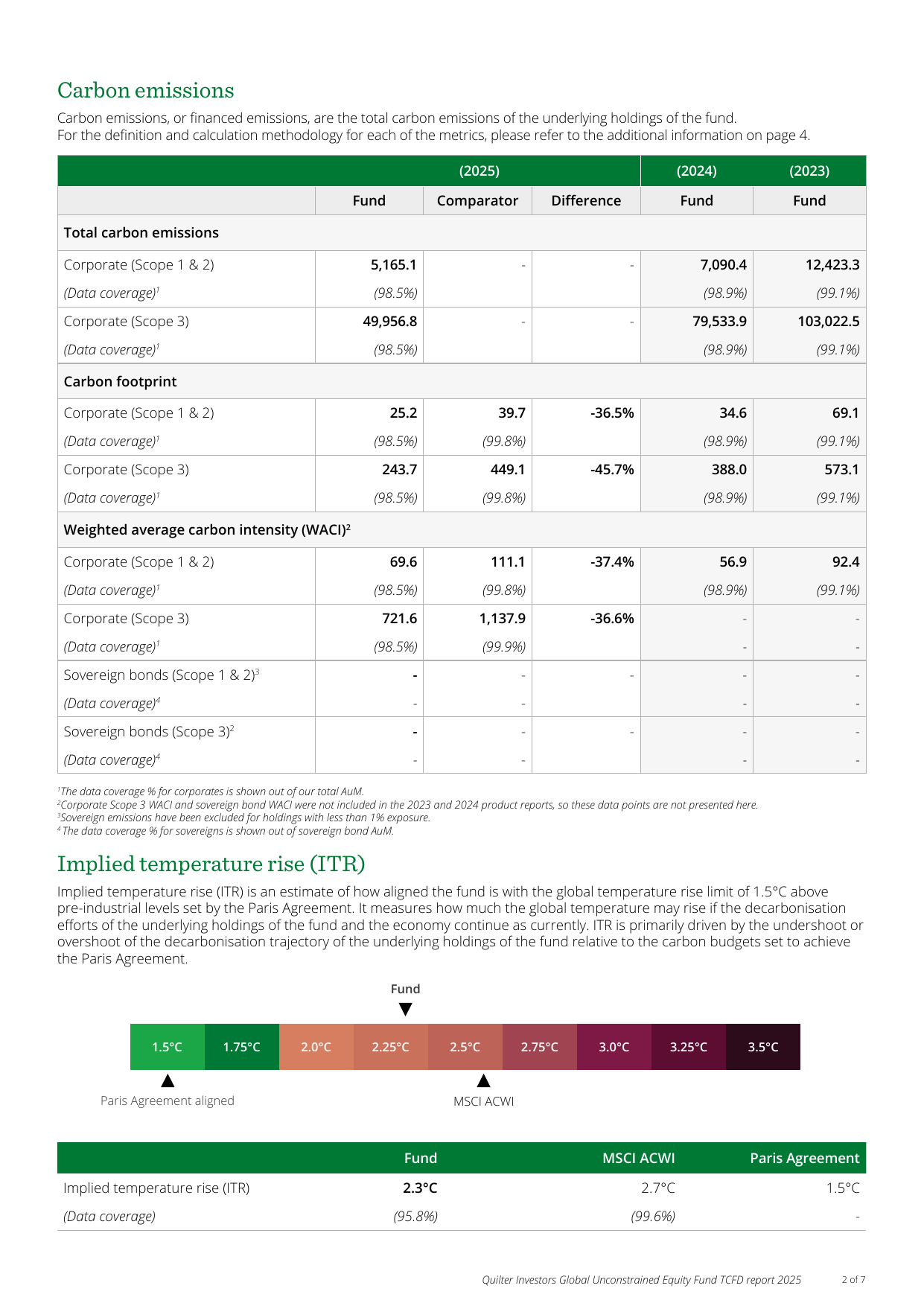 Emissions data extracted from page 2