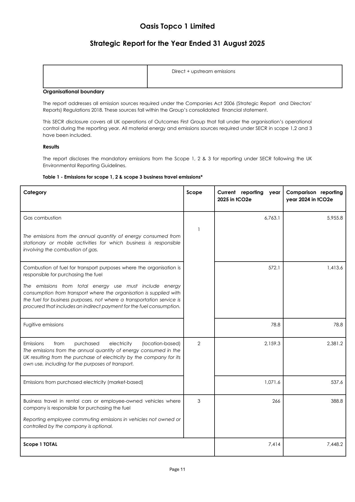 Emissions data extracted from page 13