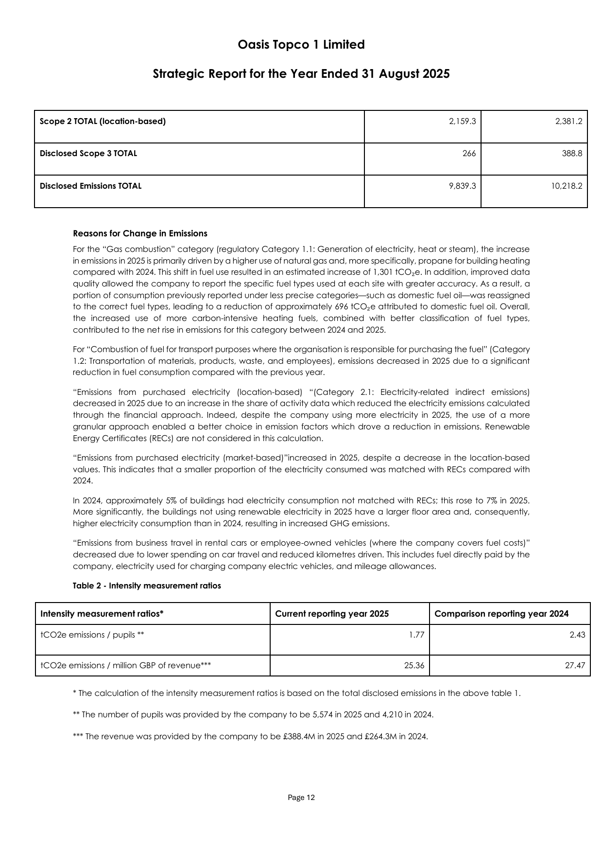 Emissions data extracted from page 14