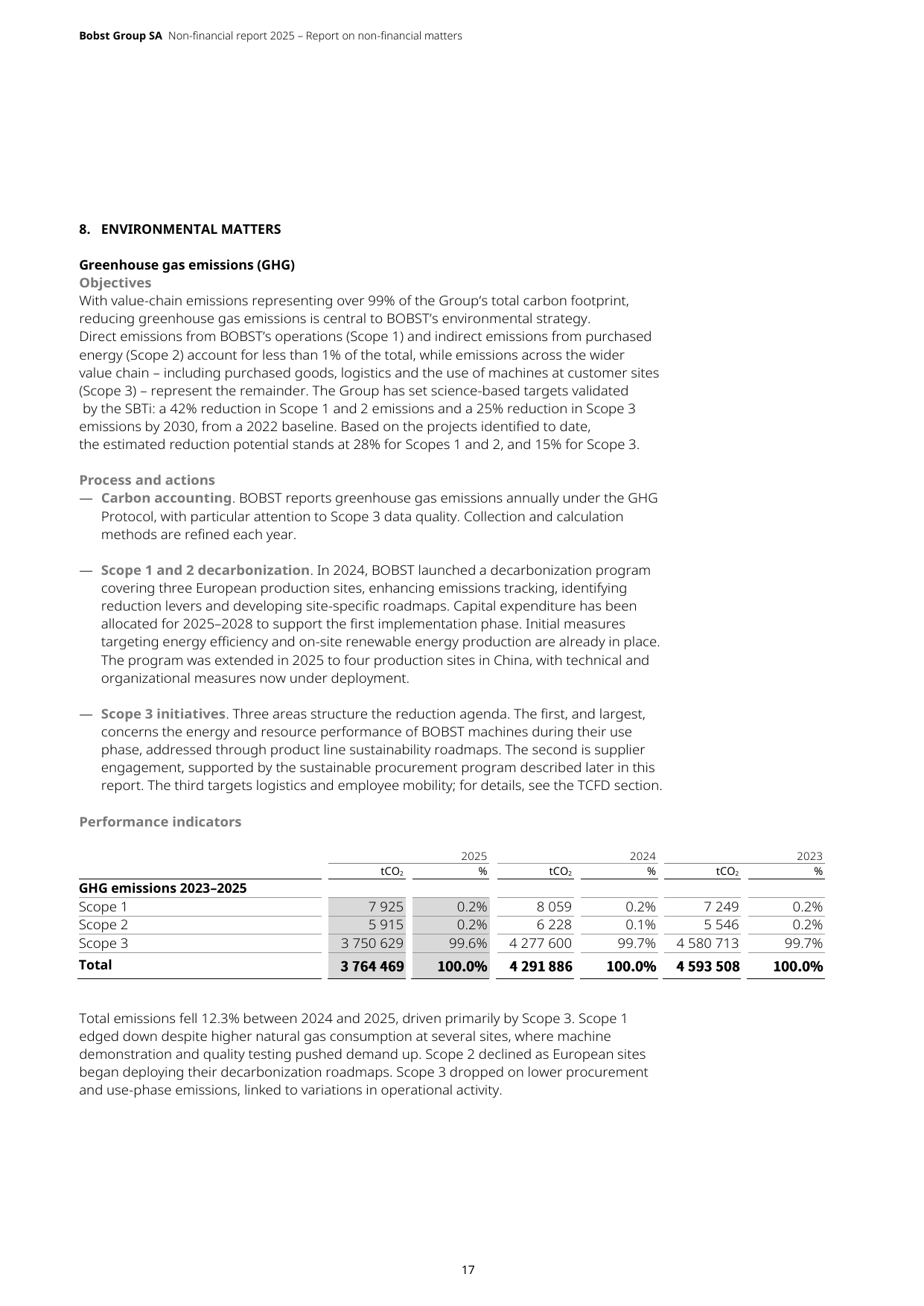Emissions data extracted from page 17