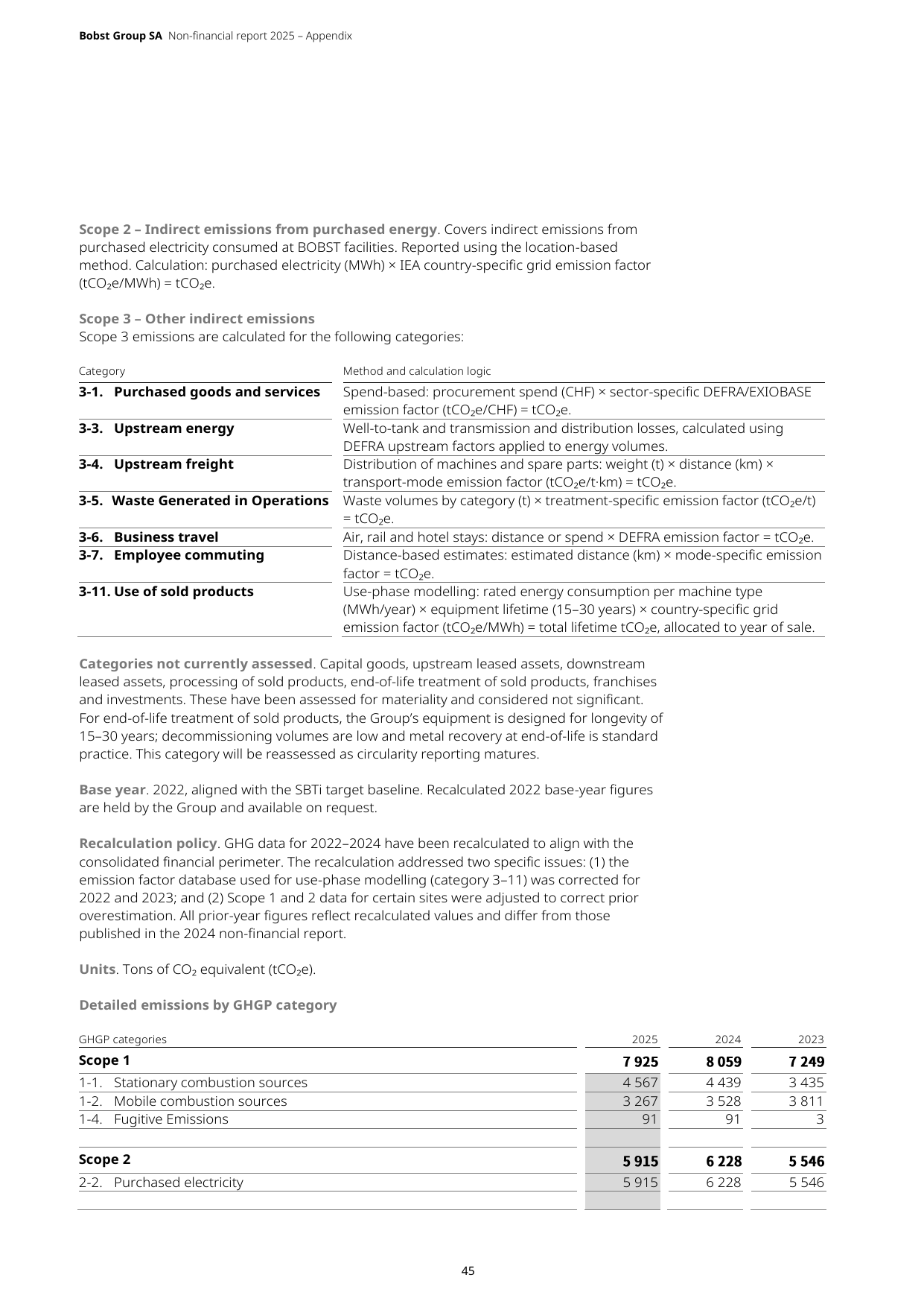 Emissions data extracted from page 45