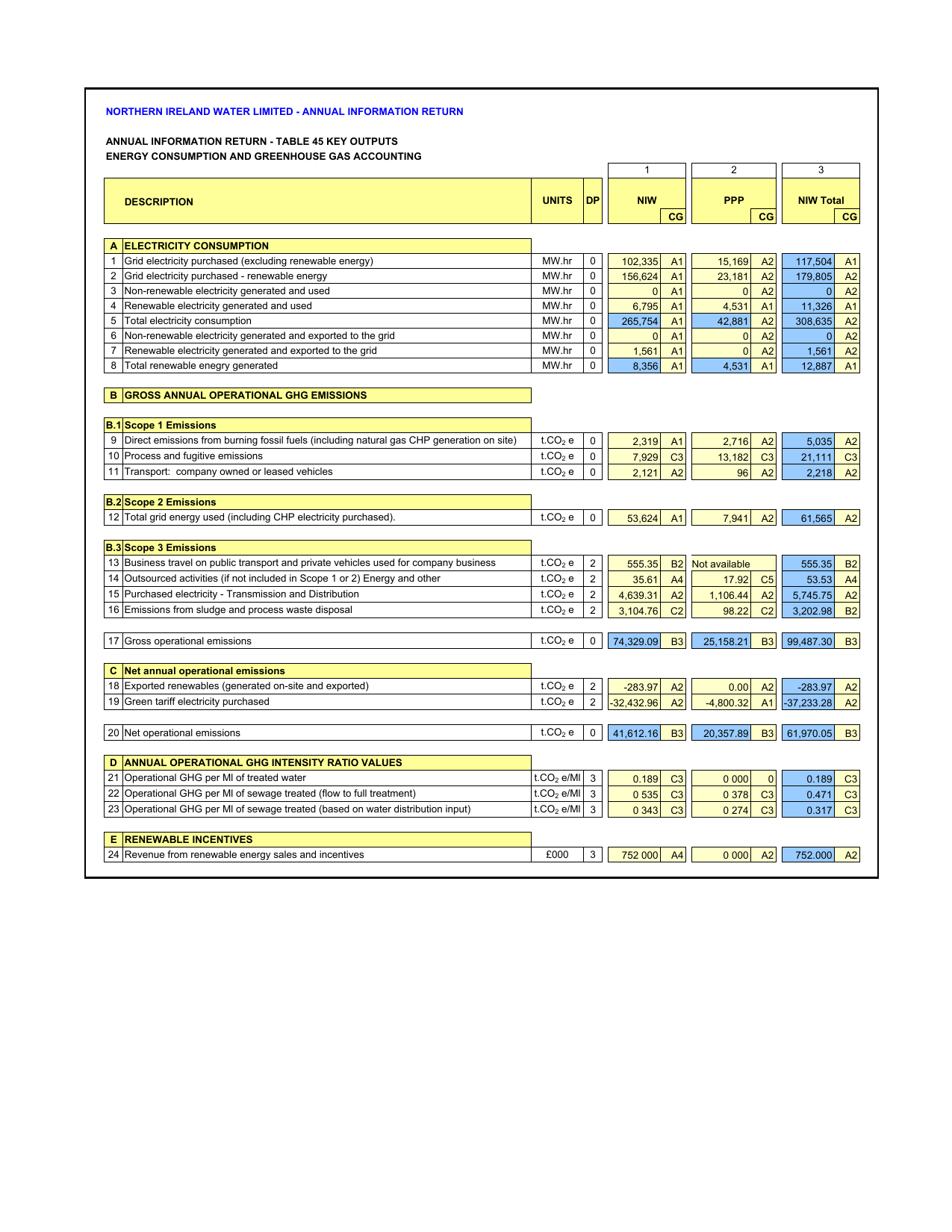 Emissions data extracted from page 473