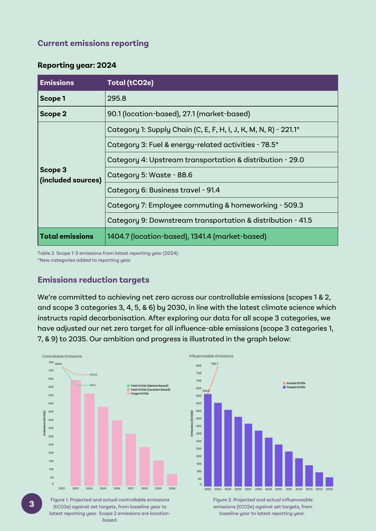 Emissions data extracted from page 3