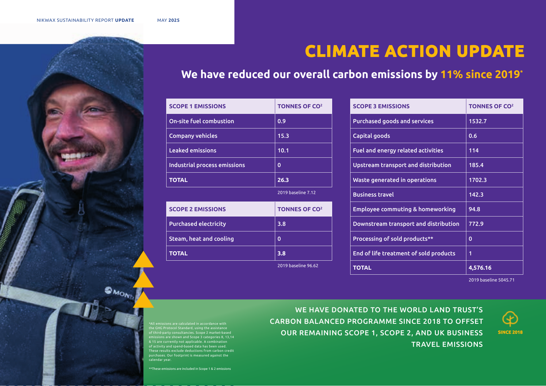 Emissions data extracted from page 6
