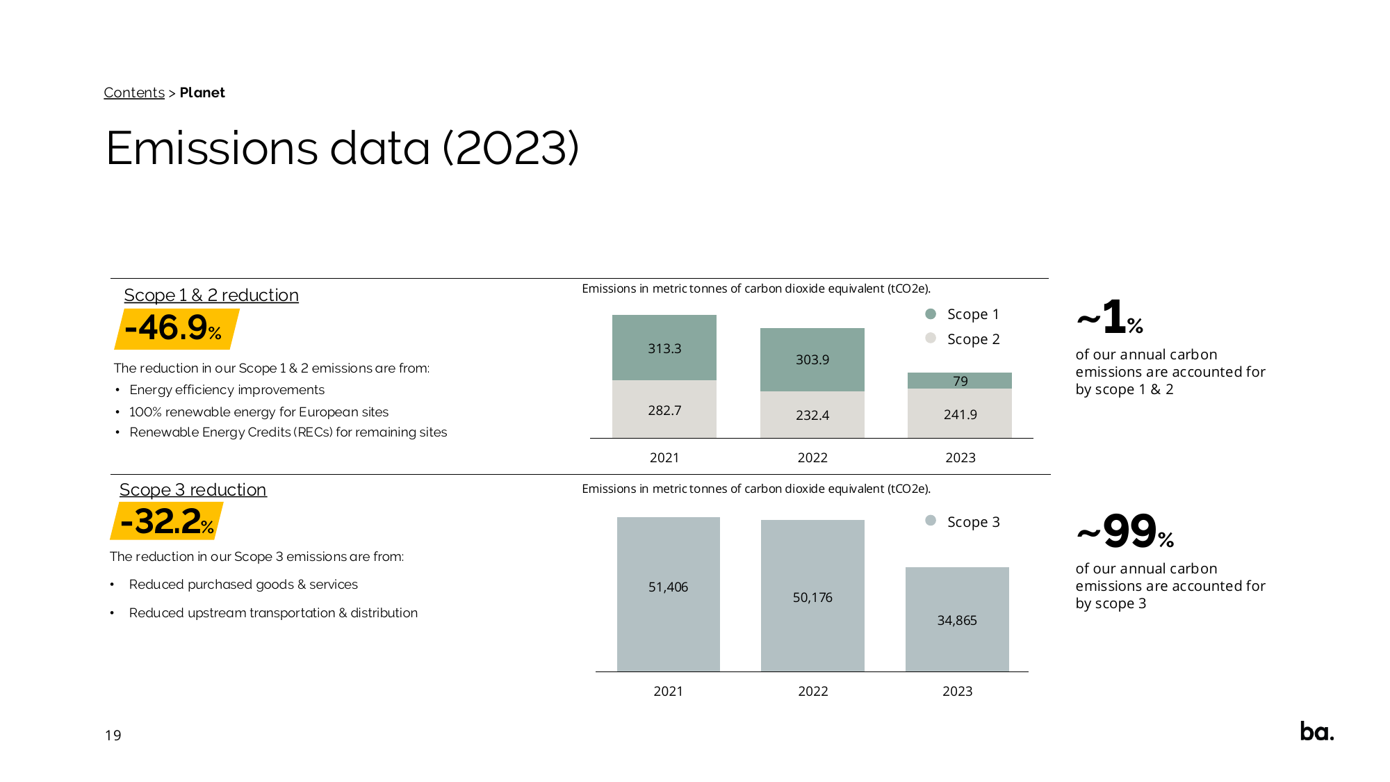 Emissions data extracted from page 19
