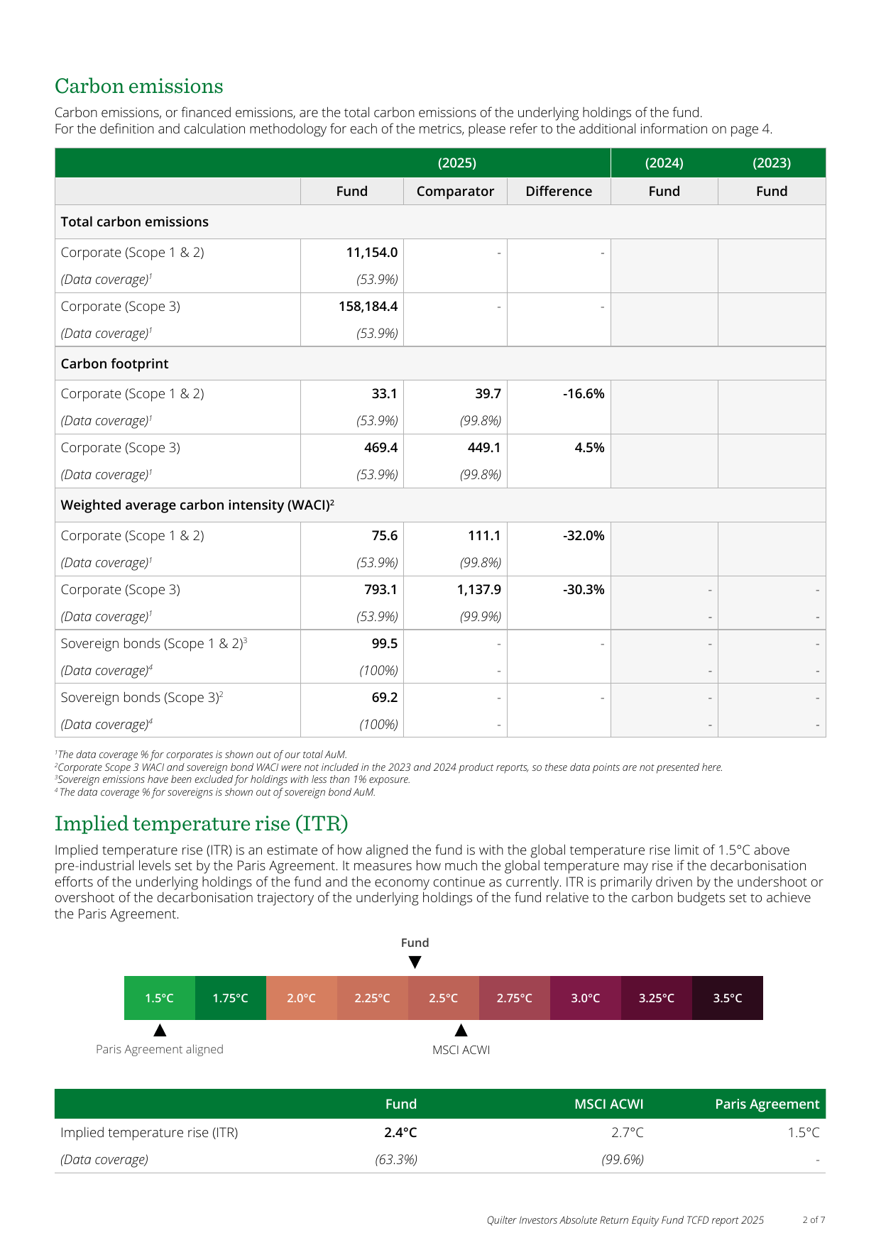 Emissions data extracted from page 2