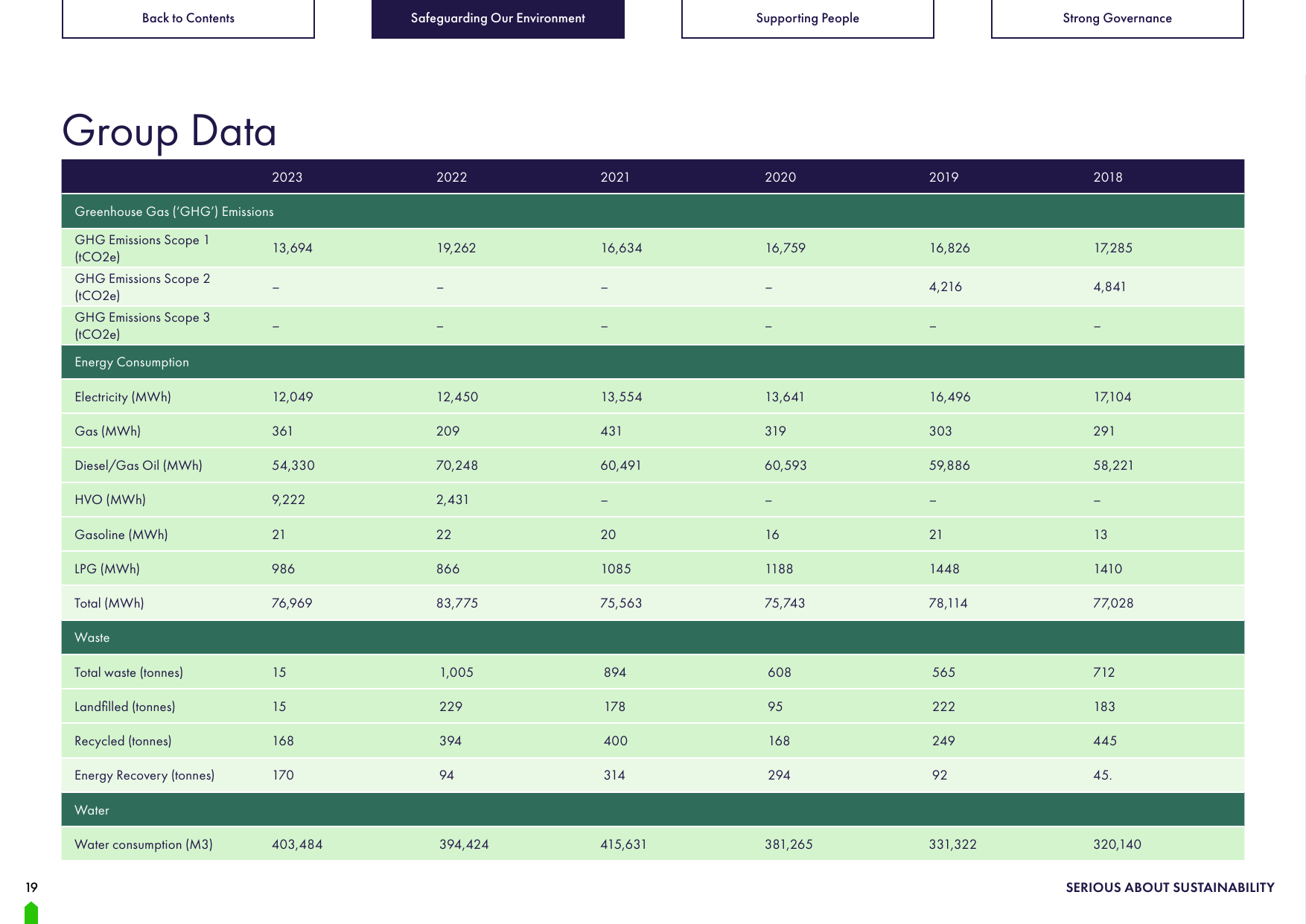 Emissions data extracted from page 19