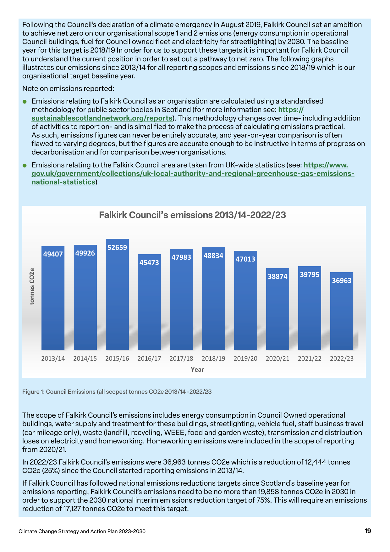 Emissions data extracted from page 19